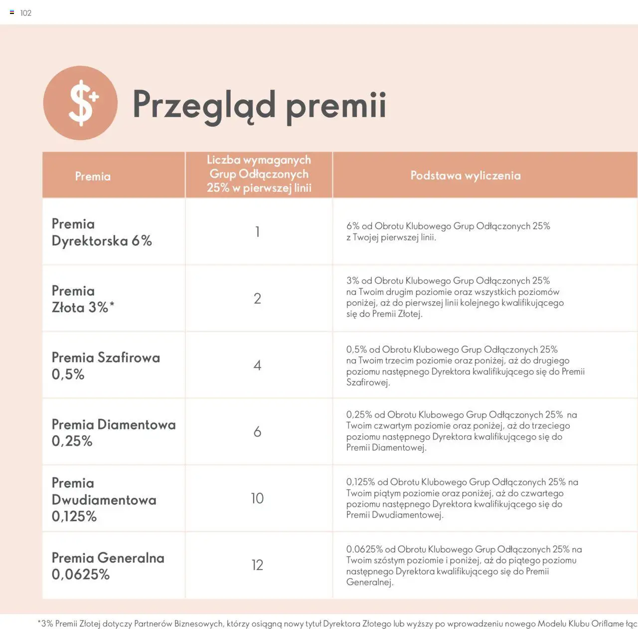 Oriflame Katalog - Strefa Korzyści Premium od 23.01.2024 | Strona: 102