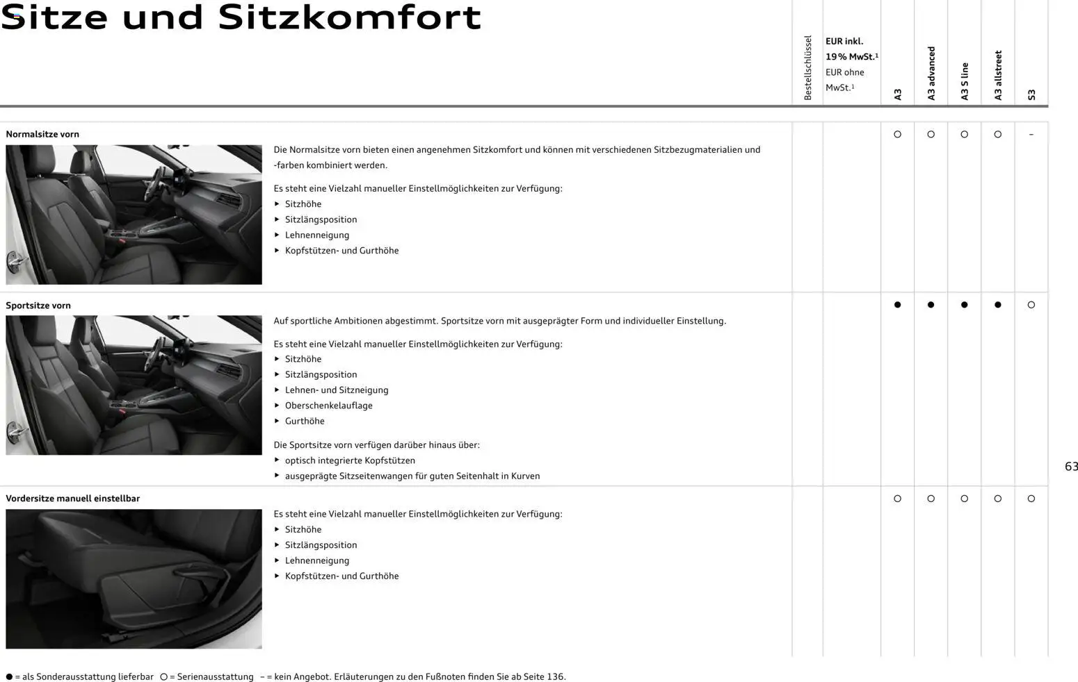 Audi A3 – gültig ab 28.10.2025 | Seite: 63