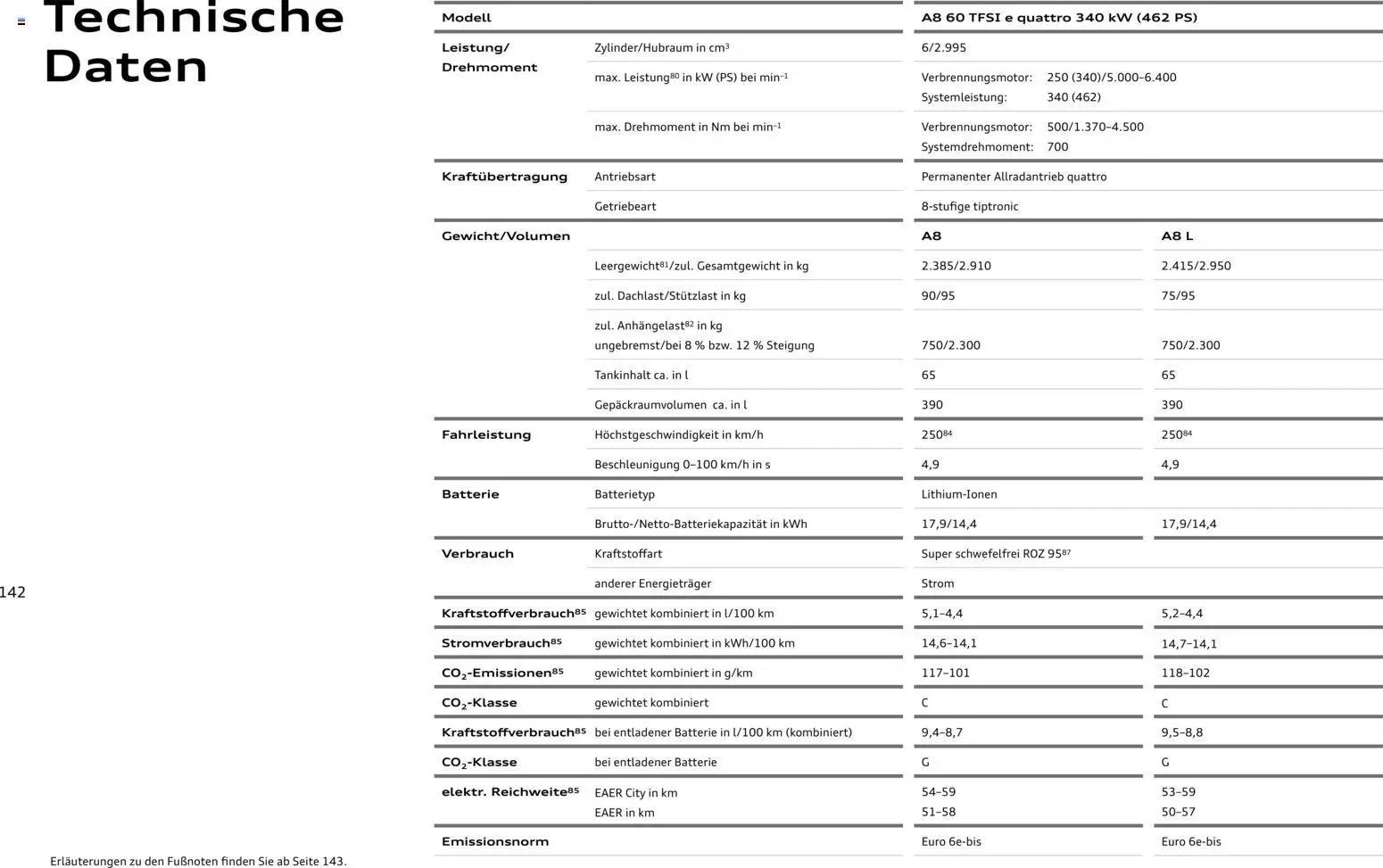 Audi A8 – gültig ab 28.10.2025 | Seite: 142