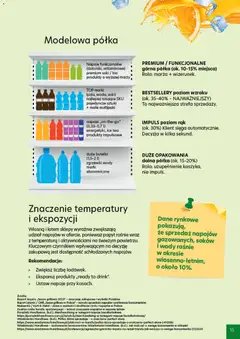 Pogląd oferty "Eurocash gazetka - Poradnik Detalisty" - ważna od 11.05.2026 | Strona: 15 | Produkty: Top, Ice Tea, Soki, Półka