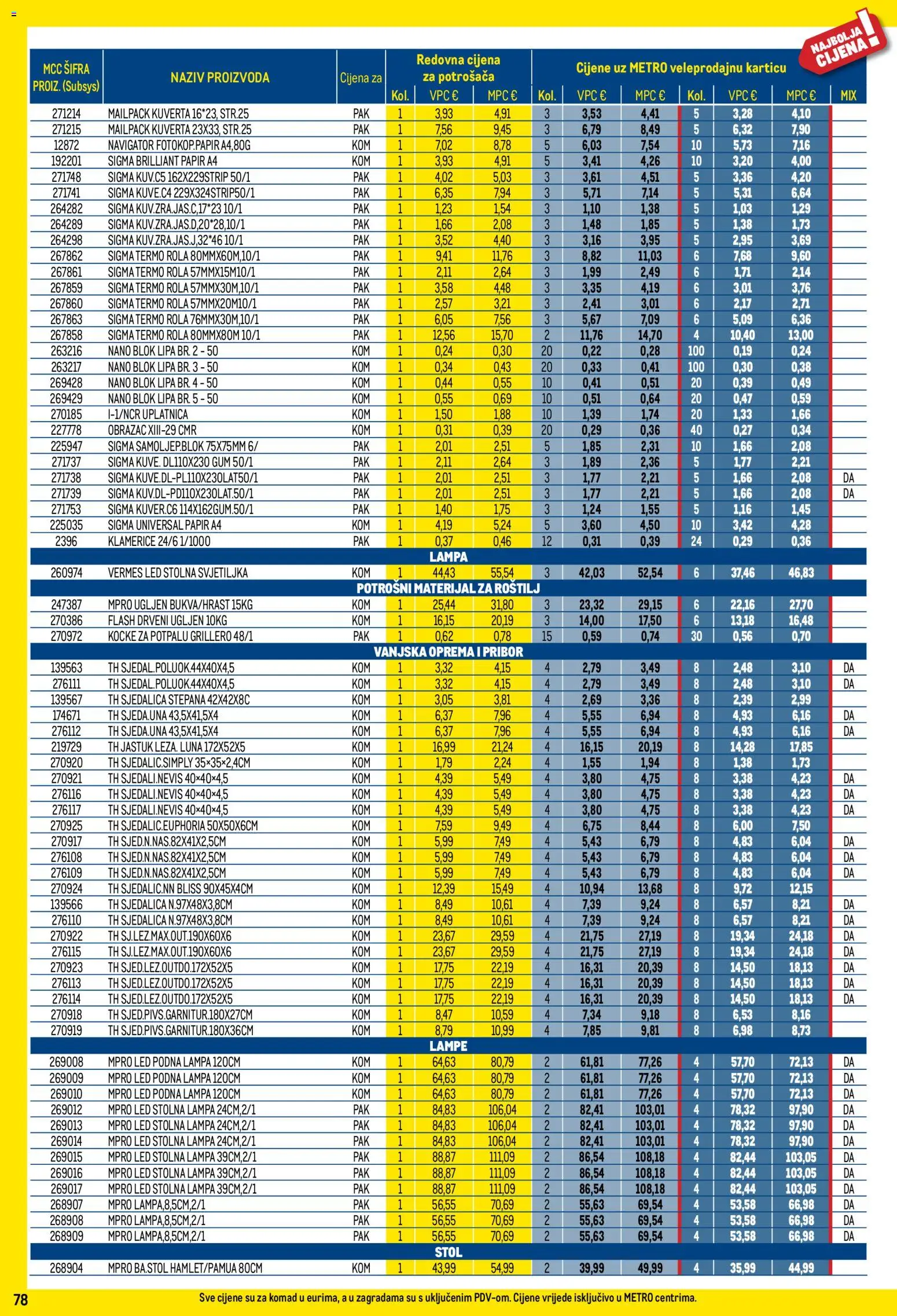 Metro katalog | vrijedi od 01.07.2026 | Stranica: 78 | Proizvodi: Roštilj, Jastuk, Stol, Kocke za potpalu