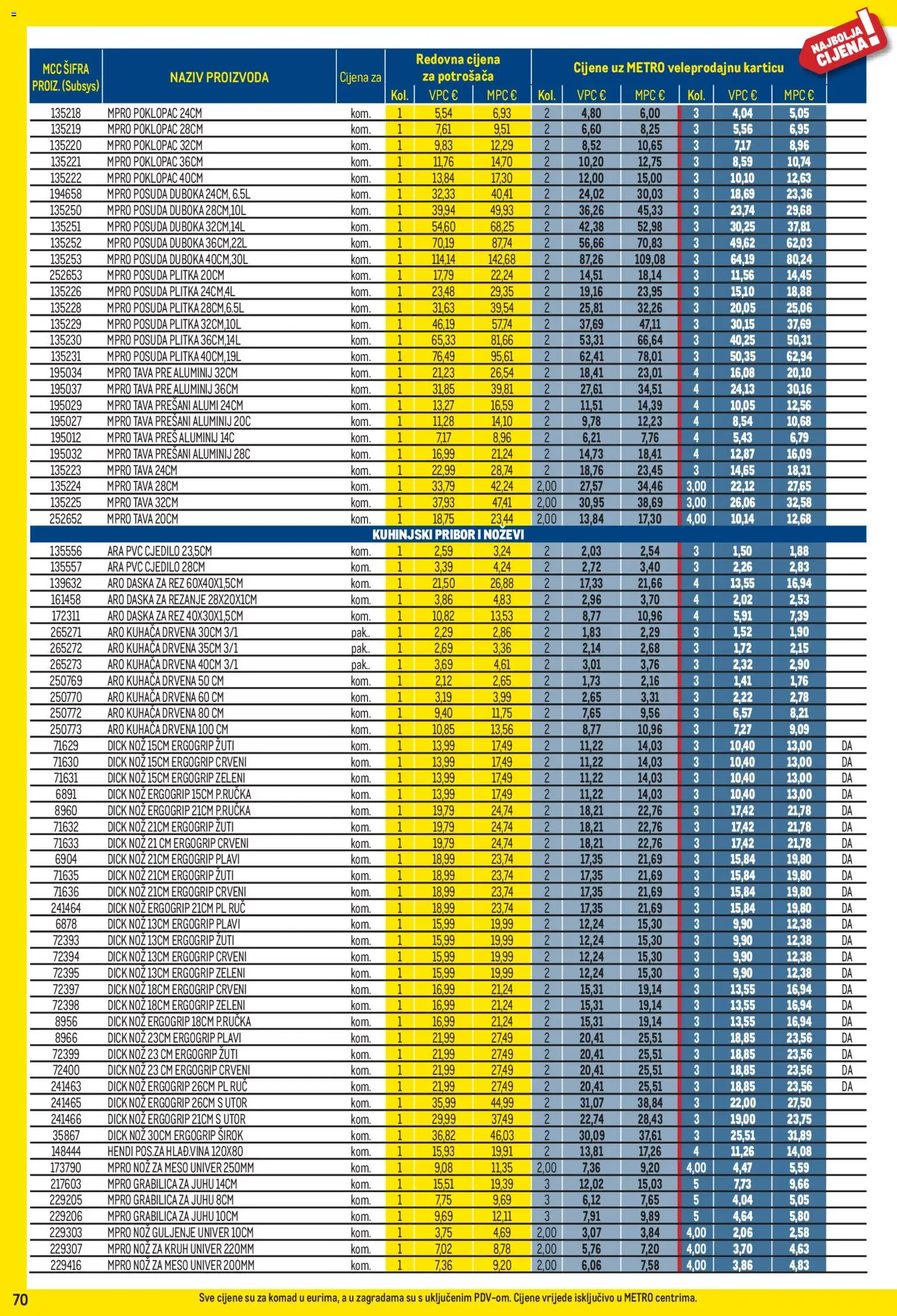 Metro katalog | vrijedi od 04.05.2026 | Stranica: 70