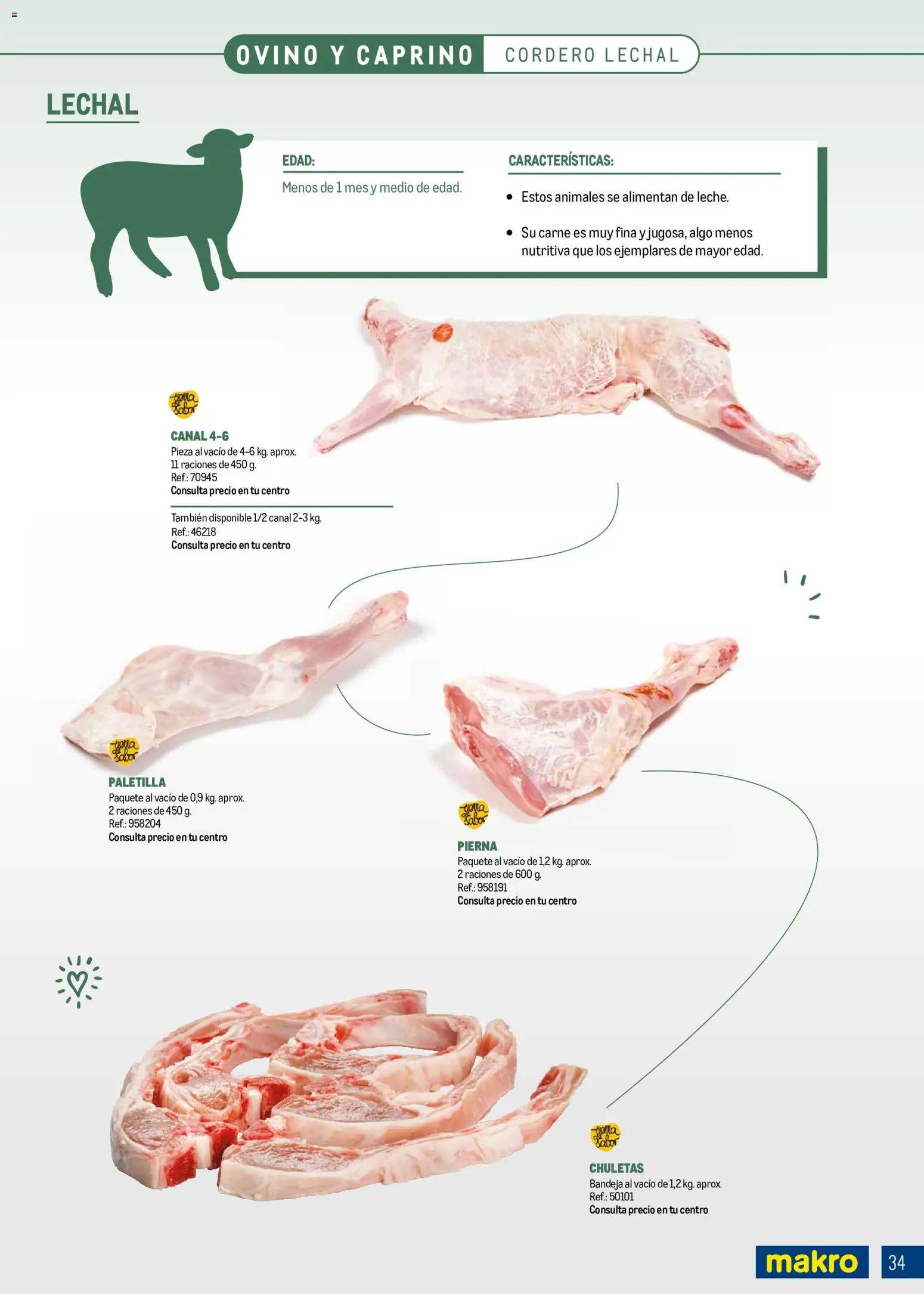 Makro Expertos en Carne Centro │ válido desde el 01.06.2026 | Página: 34 | Productos: Φίλτρο καφέ, Bandeja