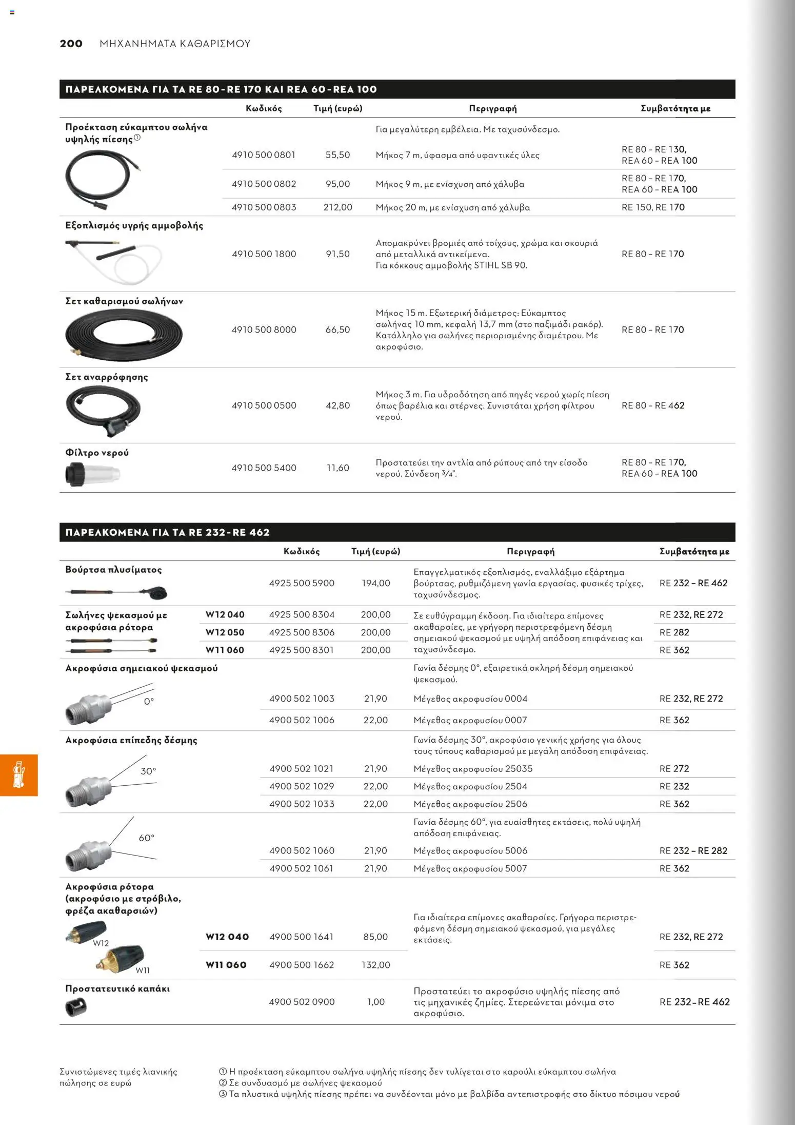 Stihl - Κατάλογος – σε ισχύ από 01/02/2026 | Σελίδα: 201