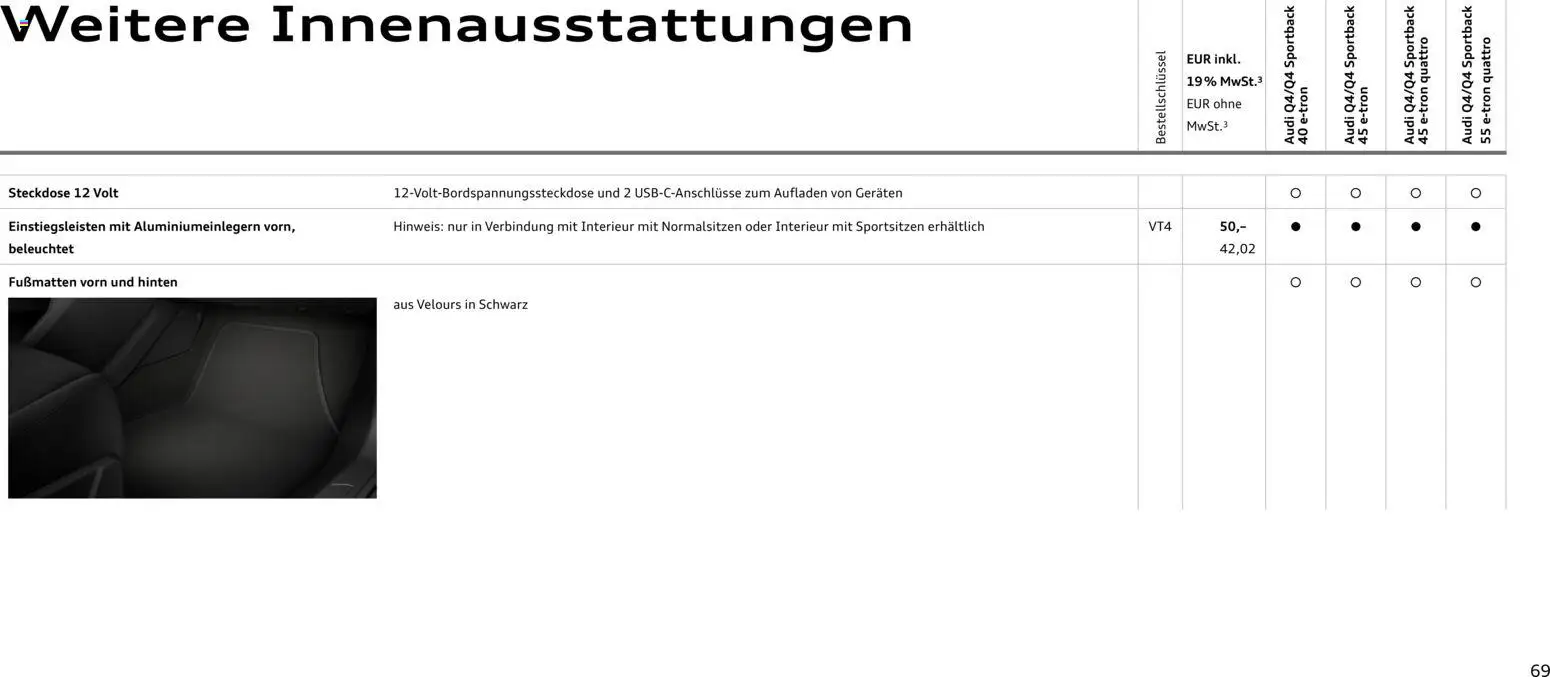 Audi Q4 e-tron / Q4 Sportback e-tron – gültig ab 01.10.2025 | Seite: 69 | Produkte: Steckdose