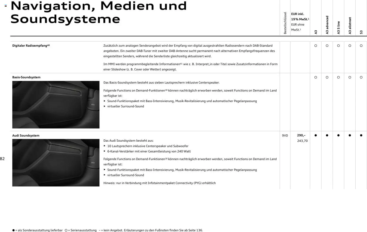Audi A3 – gültig ab 28.10.2025 | Seite: 82