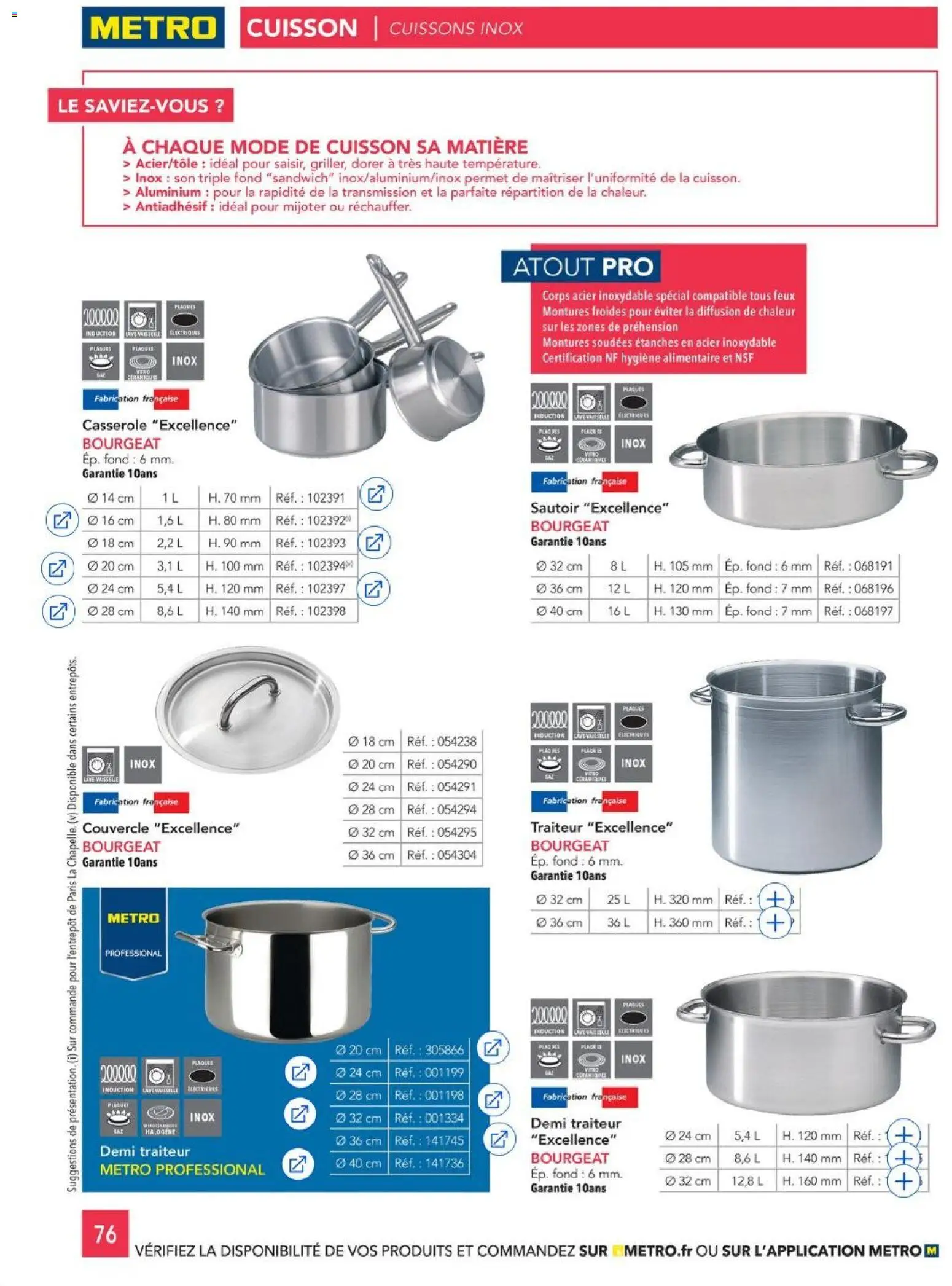 {H1} | Page: 76 | Produits: Sandwich, Casserole