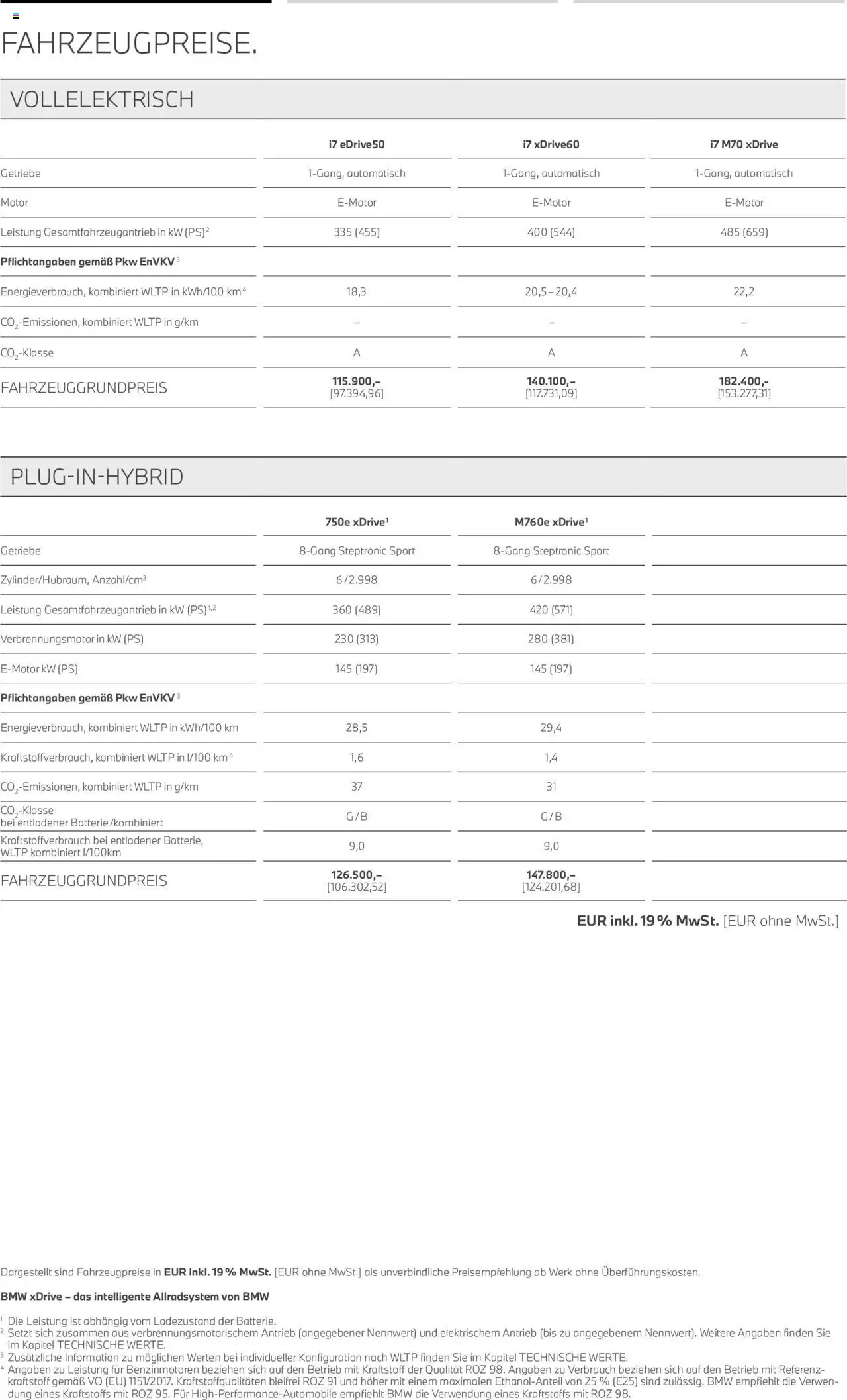 BMW i7 – gültig ab 01.07.2025 | Seite: 4 | Produkte: Batterie