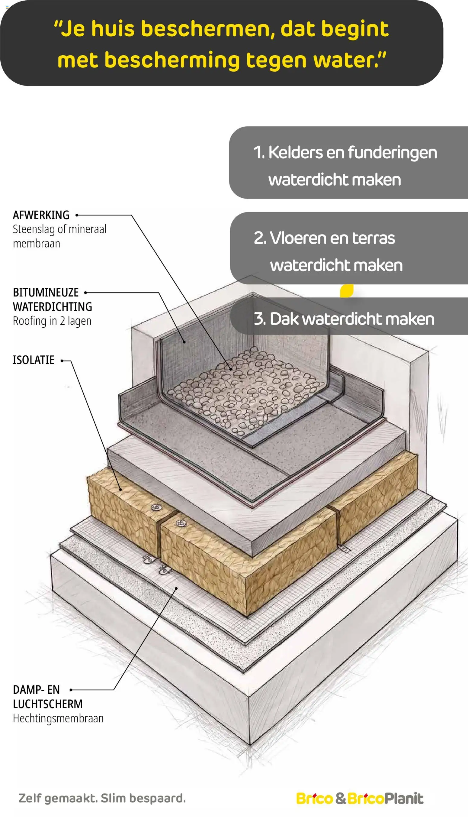 {H1} | Pagina: 31 | Producten: Vloeren