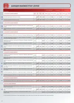 16.06.2026 tarihinden itibaren geçerli olan Arçelik kataloğu önizlemesi | Sayfa: 37 | Ürünler: Gömlek, Su, Yorgan, Çamaşır makinesi