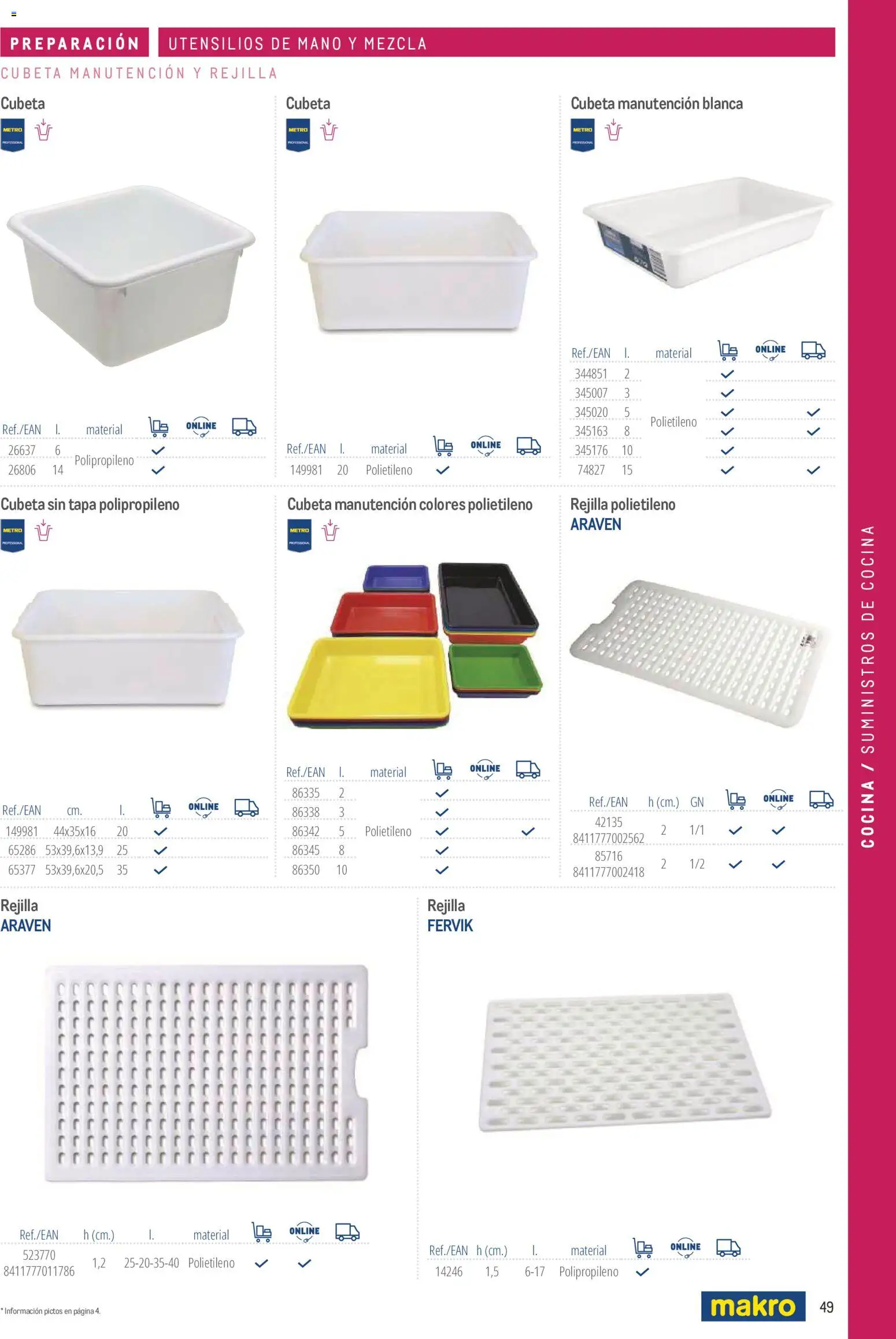 Makro catálogo │ válido desde el 19/06/2024 | Página: 49 | Productos: Cocina