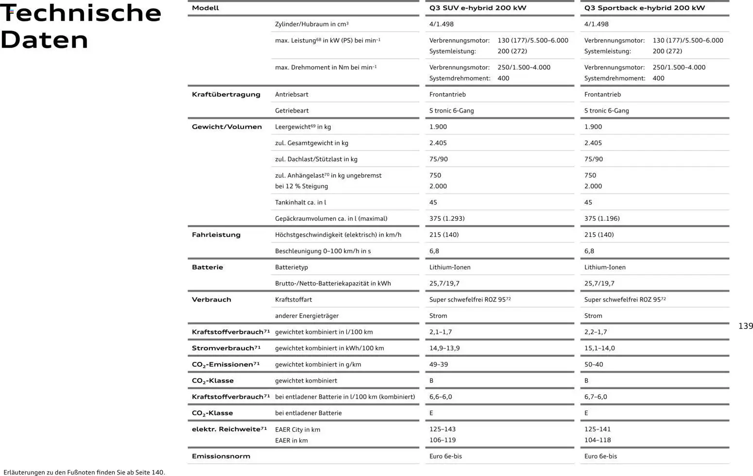 Audi Q3 – gültig ab 29.01.2026 | Seite: 139