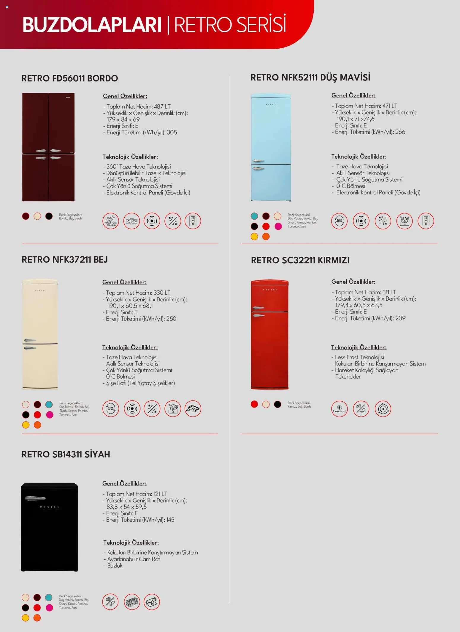 Vestel Beyaz Eşya Katalog - 01 Ekim 2026 tarihinden itibaren geçerlidir | Sayfa: 21 | Ürünler: Raf, Duş