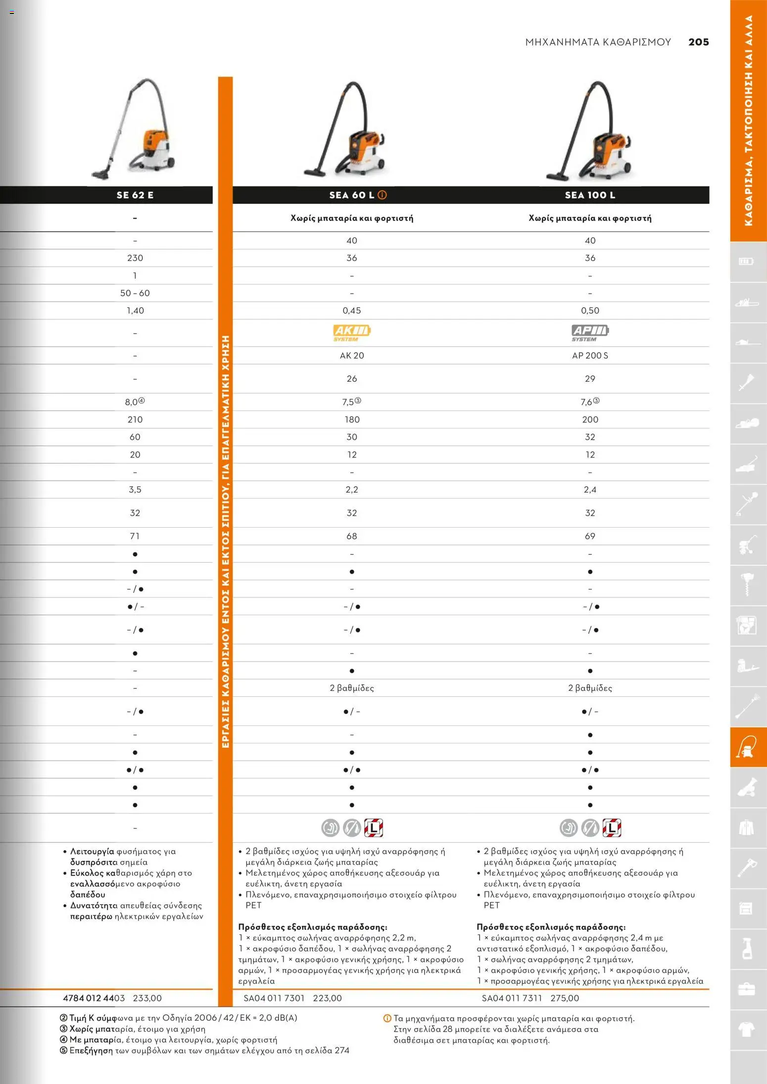 Stihl - Κατάλογος – σε ισχύ από 01/02/2026 | Σελίδα: 206
