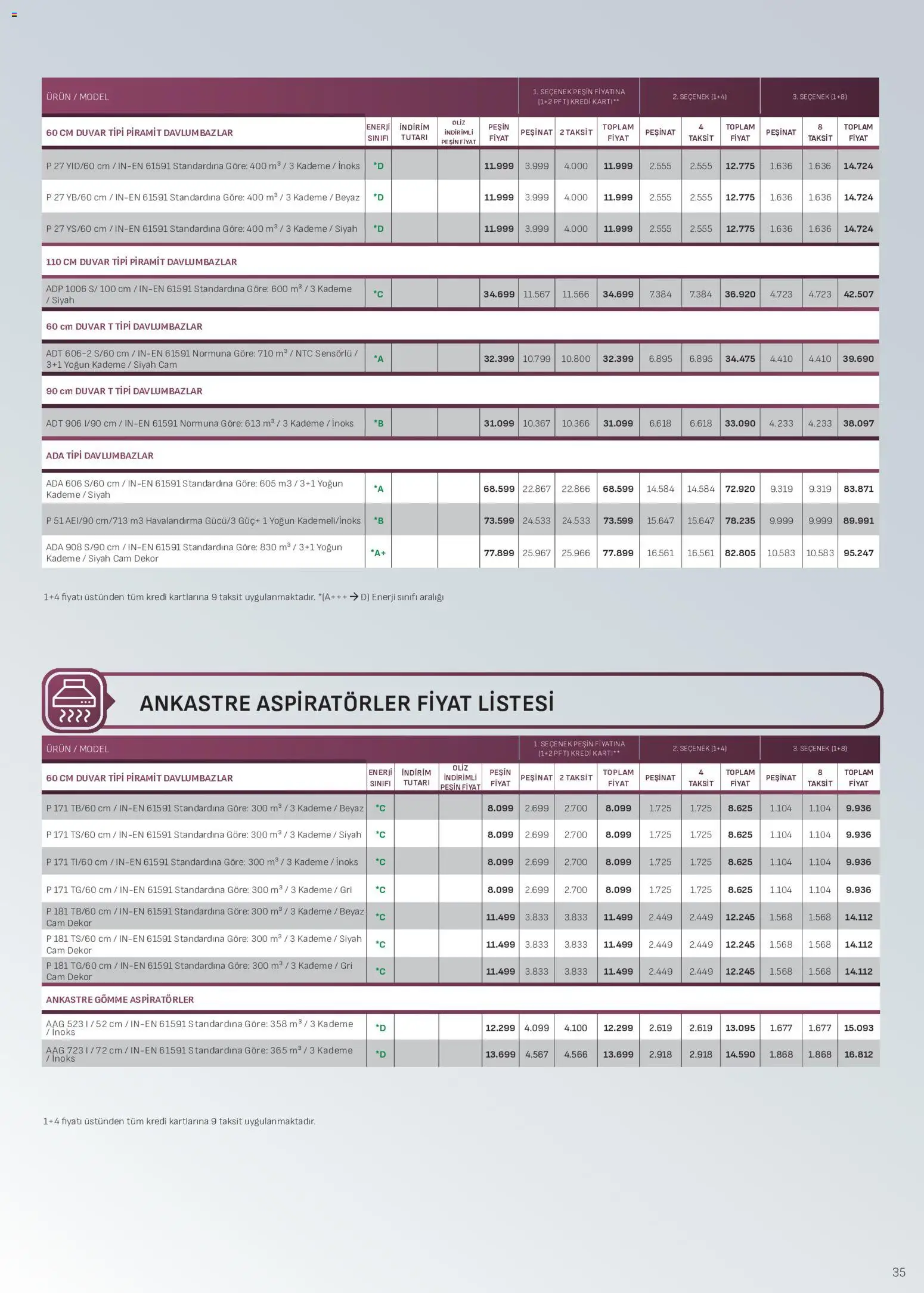 Arçelik - Ankastre Kataloğu - 01 Eylül 2026 tarihinden itibaren geçerlidir | Sayfa: 35