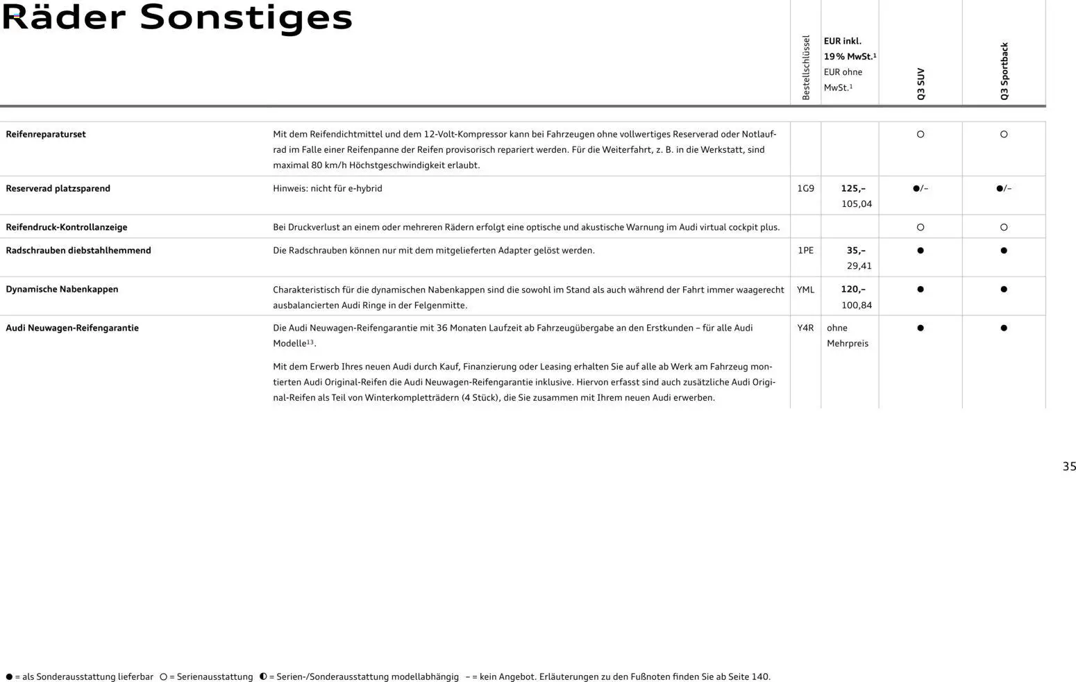 Audi Q3 – gültig ab 29.01.2026 | Seite: 35 | Produkte: Adapter