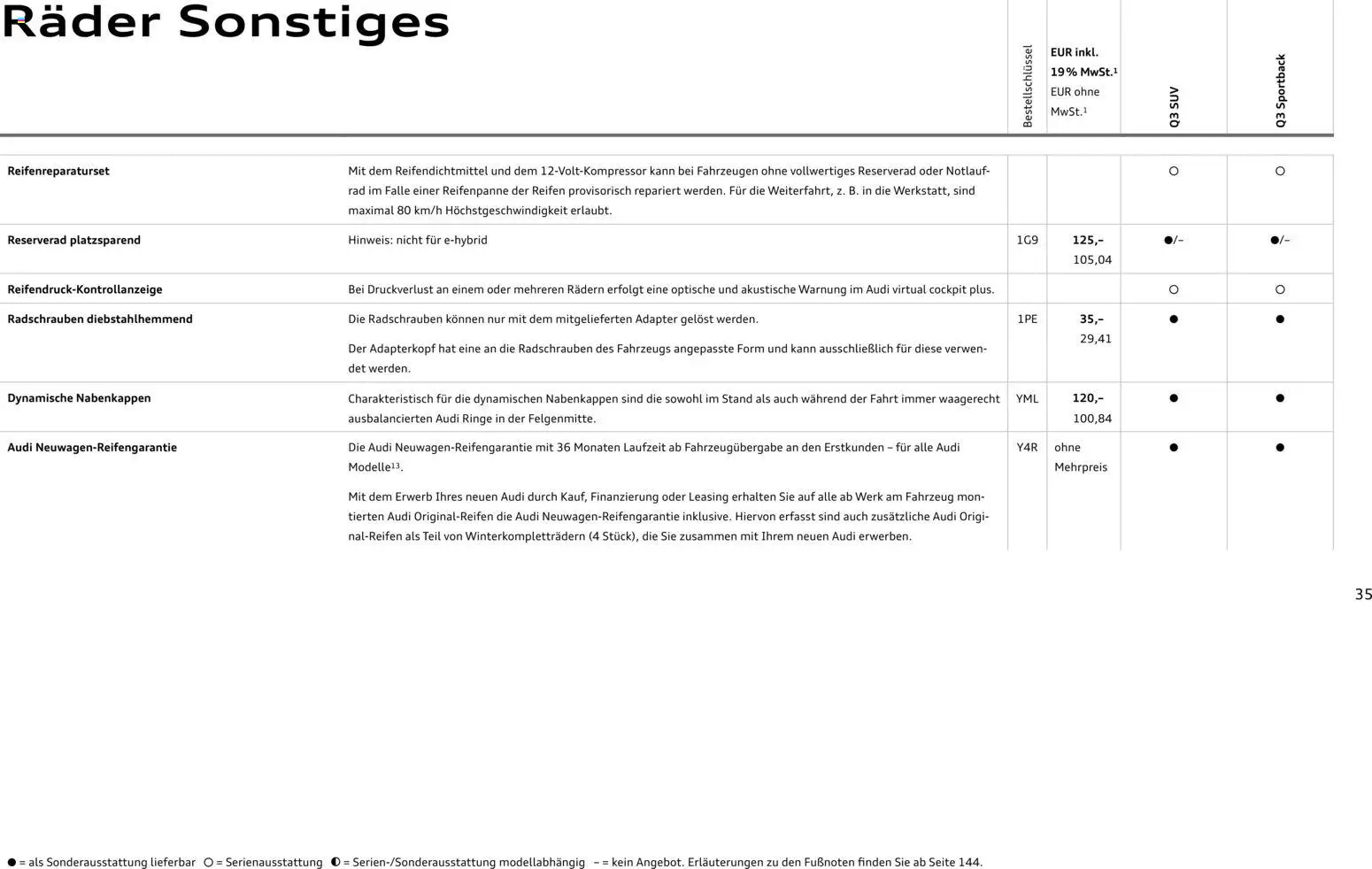 Audi Q3 – gültig ab 29.01.2026 | Seite: 35 | Produkte: Adapter