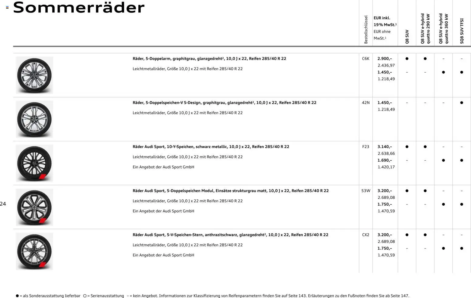 Audi Q8 – gültig ab 06.11.2025 | Seite: 24
