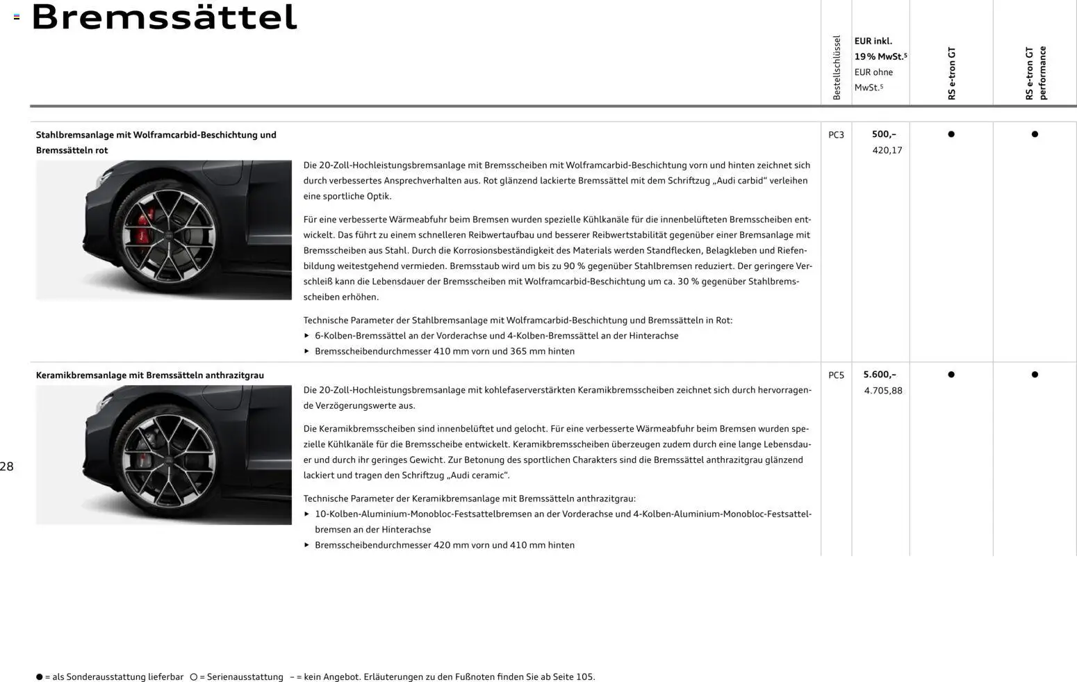 Audi  RS e-tron GT / RS e-tron GT performance – gültig ab 28.10.2025 | Seite: 28