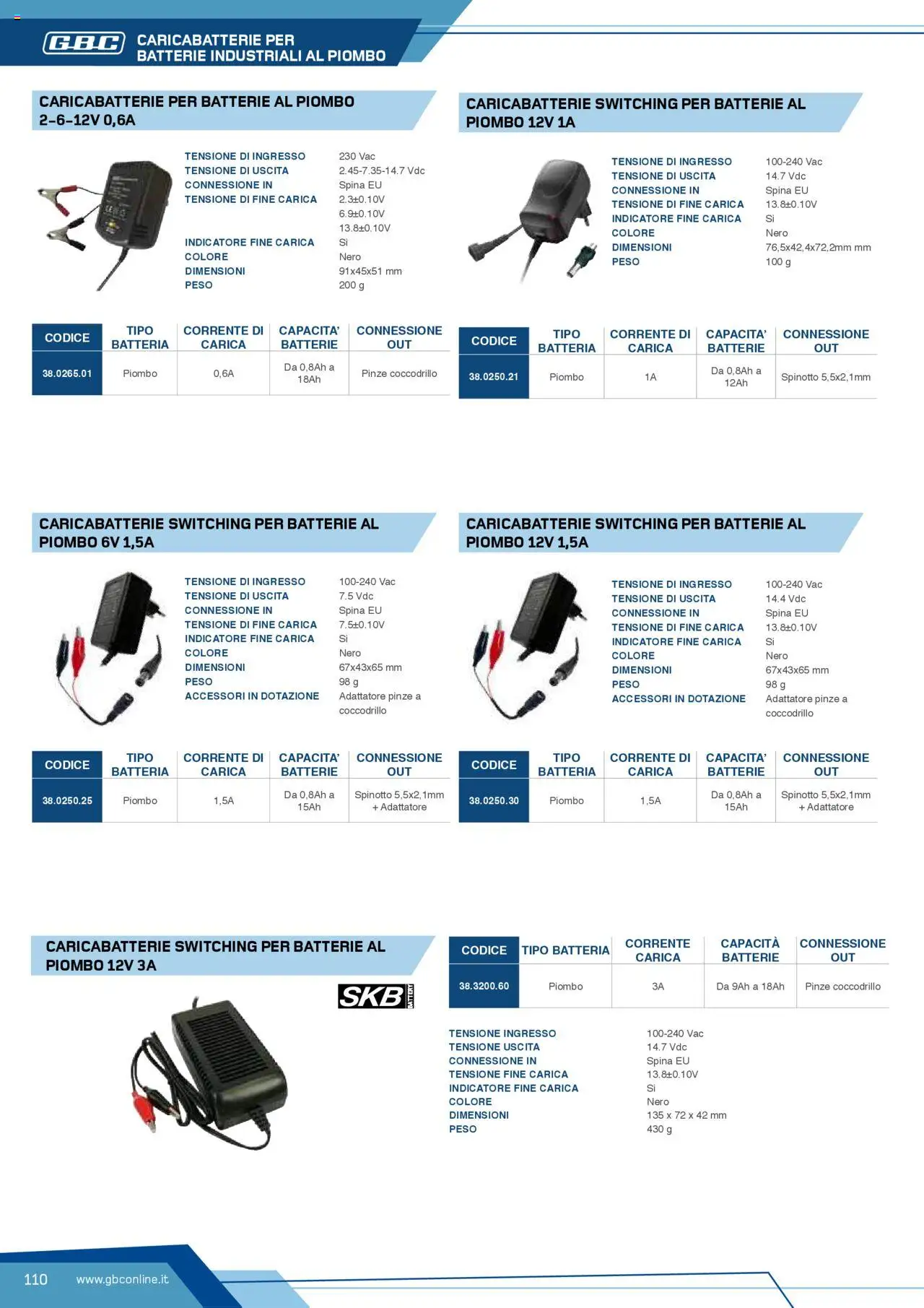 Volantino GBC del 12.04.2025 | Pagina: 110 | Prodotti: Pinze, Batteria, Batterie, Caricabatterie