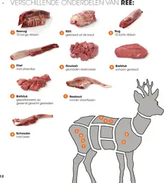 Hanos - Wildbrochure 2025/2026 - Voorbeeld van een folder van Hanos, geldig van 05-10-2025 | Pagina: 12 | Producten: Biefstuk, Gewicht