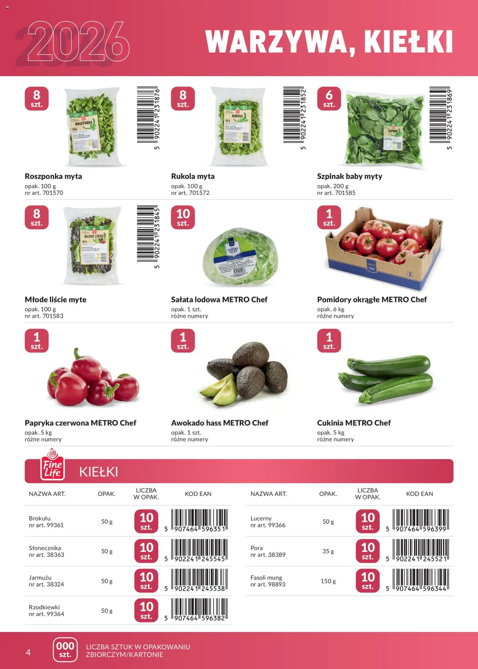 Makro gazetka - Marki własne dla Twojego sklepu od 23.04.2026 | Strona: 4 | Produkty: Szpinak, Roszponka, Papryka czerwona, Pomidory