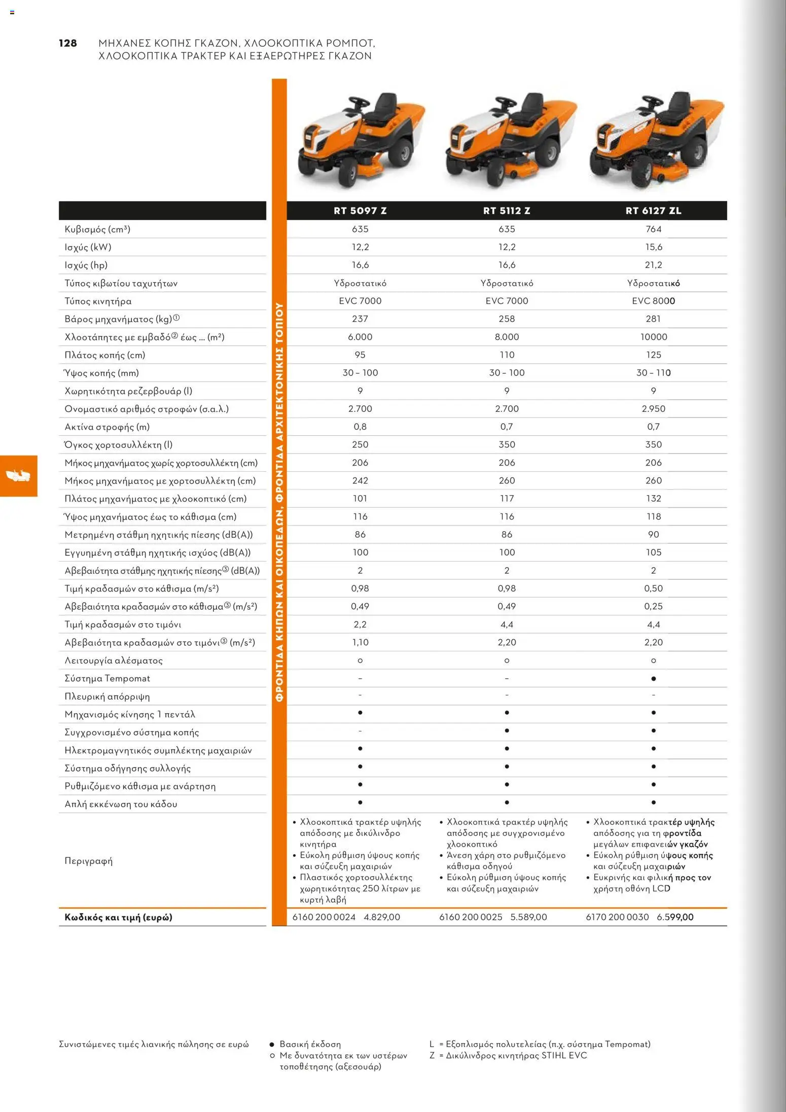 Stihl - Κατάλογος – σε ισχύ από 01/02/2026 | Σελίδα: 129