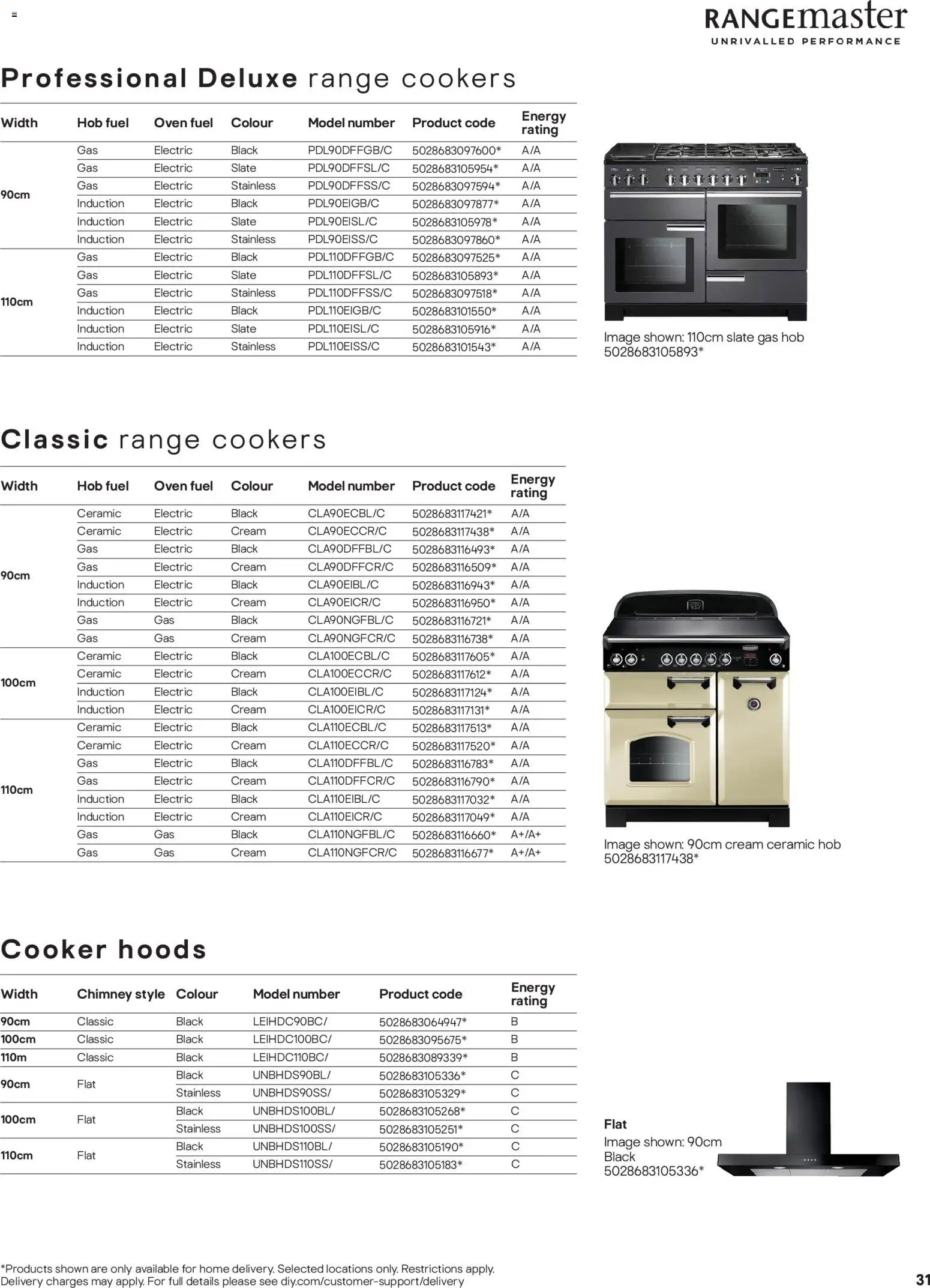 {H1} | Page: 31 | Products: Cream, Oven, Hob, Cooker