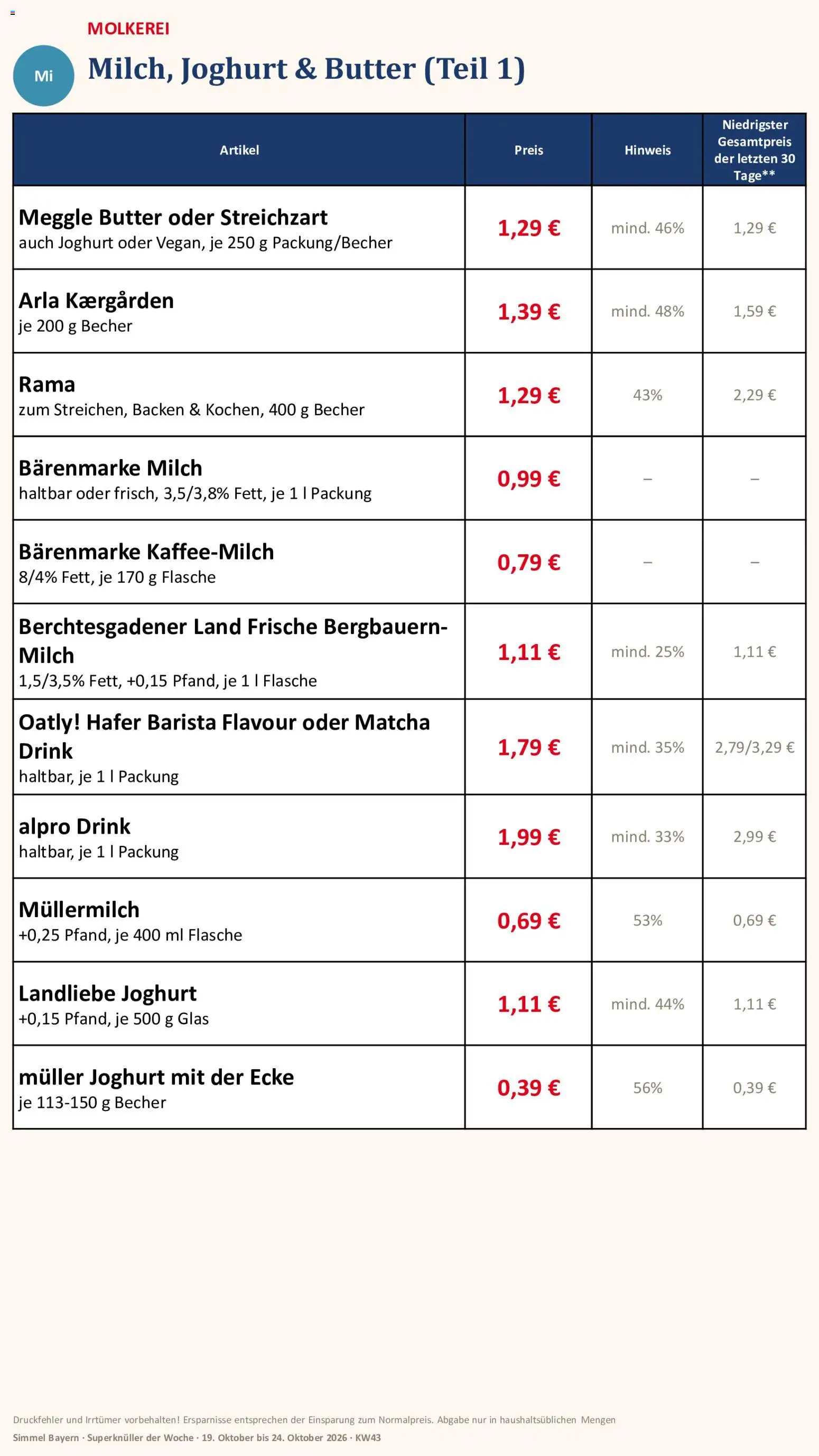 Simmel Bayern – gültig ab 19.10.2026 | Seite: 6 | Produkte: Butter, Joghurt, Oatly, Meggle butter