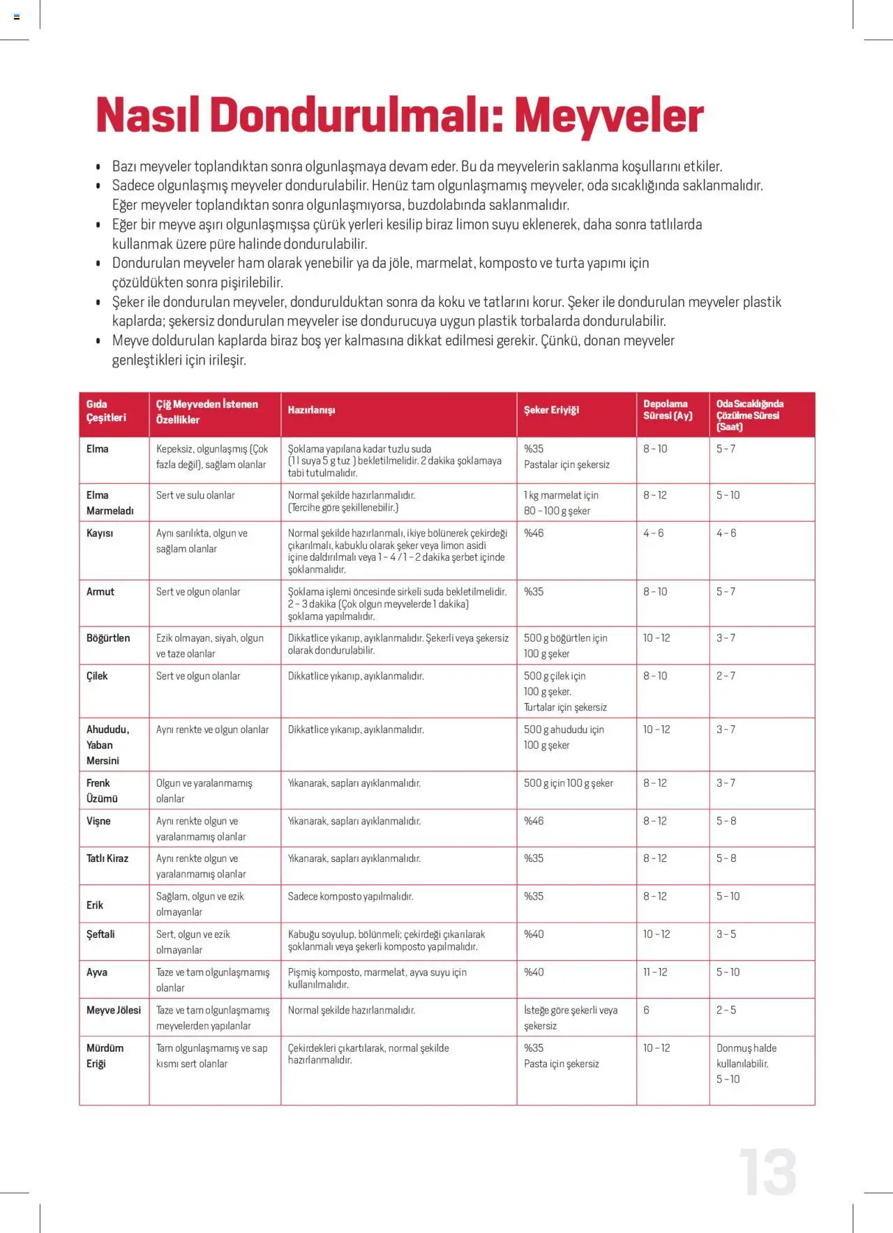 Arçelik Katalog - Dondurucu Kullanımında Püf Noktaları - 16 Mart 2023 tarihinden itibaren geçerlidir | Sayfa: 13