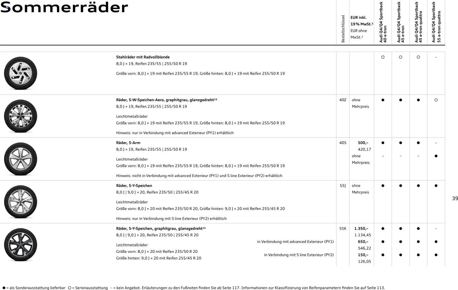 Audi Q4 e-tron / Q4 Sportback e-tron – gültig ab 01.10.2025 | Seite: 39
