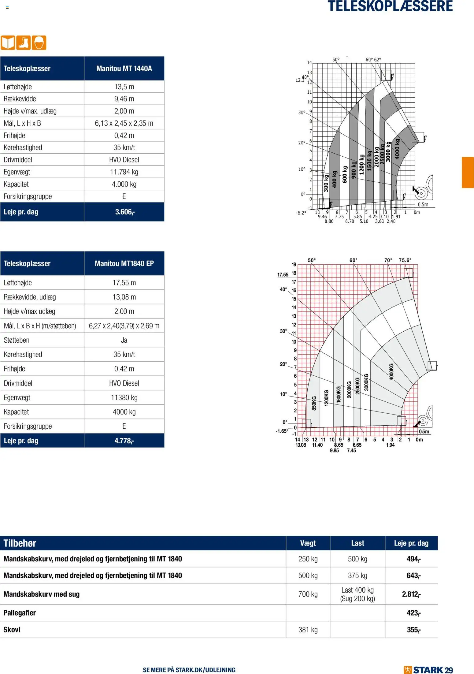 Stark tilbudsavis – gyldig fra 01/01/2026 | Side: 29