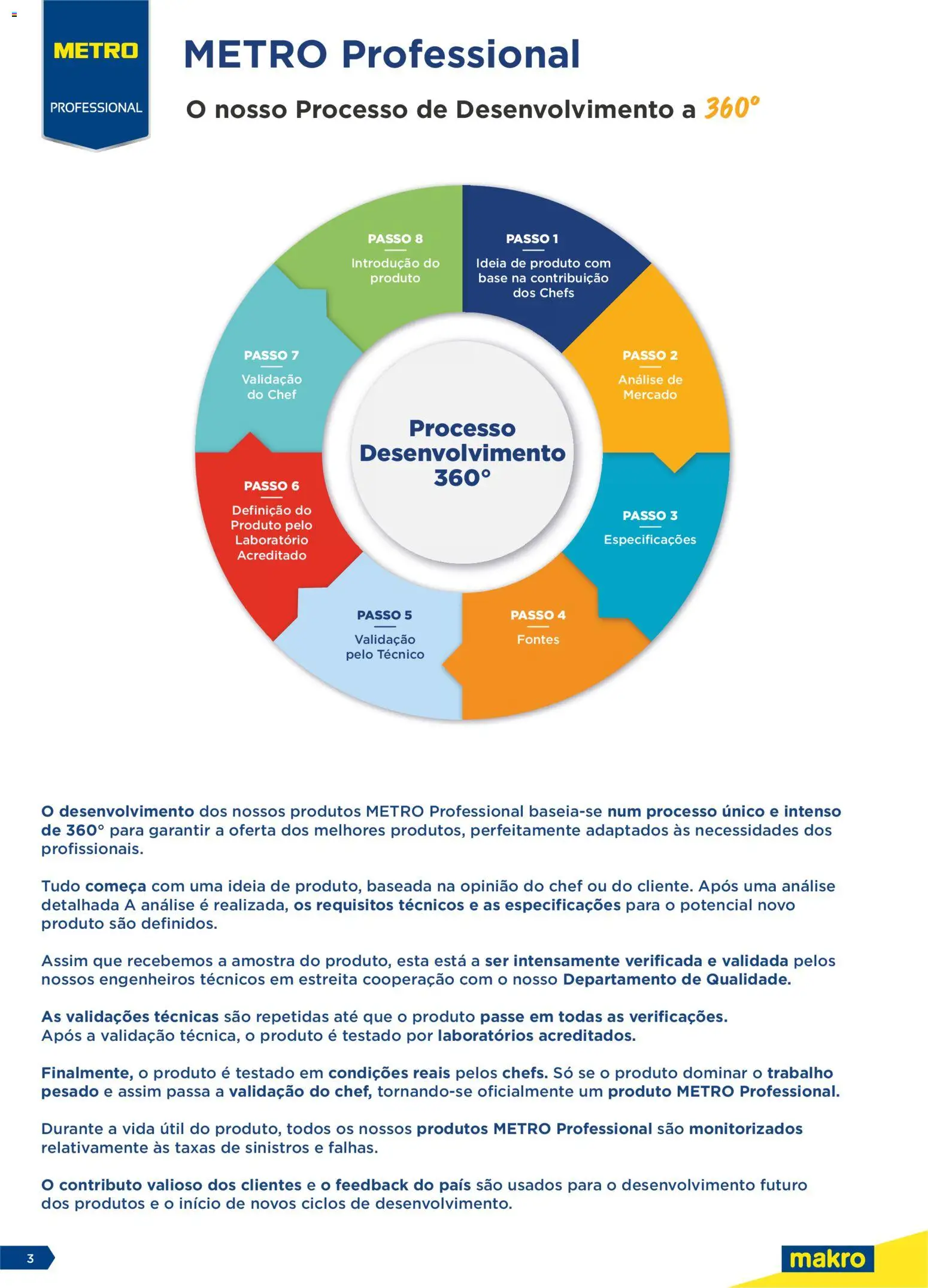 Makro Equipamento Profissional de Cozinha e Catering │ válido de 09.06.2026 | Página: 3 | Produtos: Base