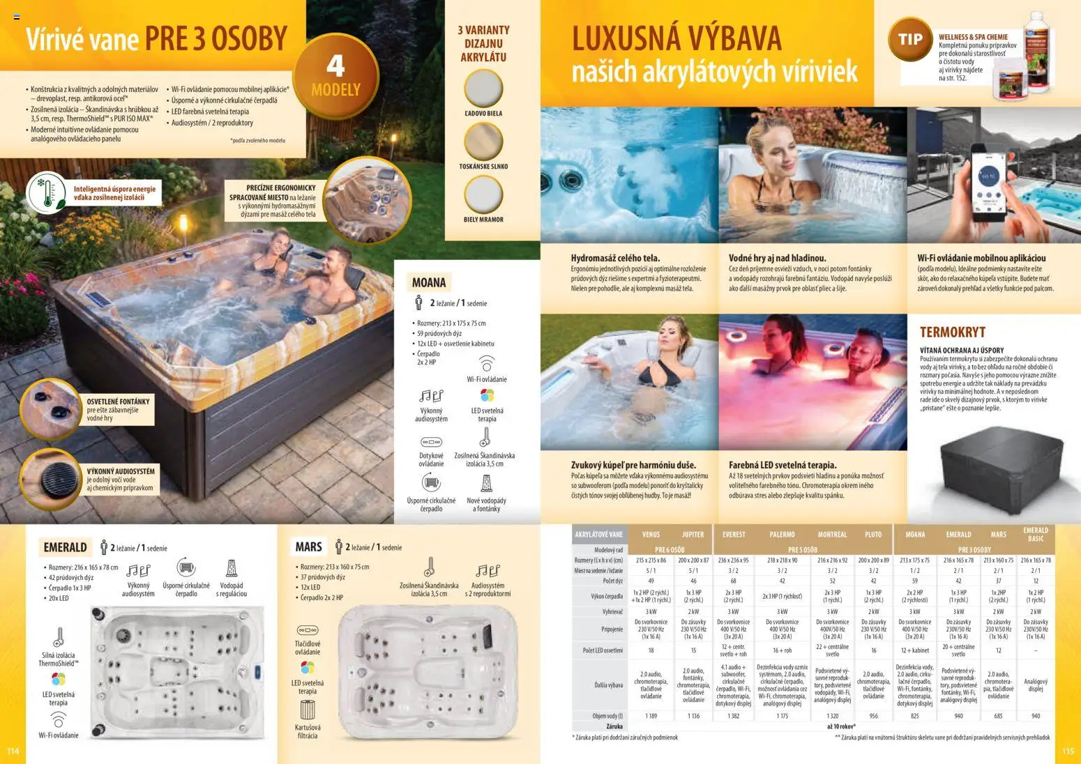 Nové Mountfield akcie – leták je platný od 25.03.2026 | Strana: 58 | Produkty: Led osvetlenie, Osvetlenie, Svetlo, Čerpadlo