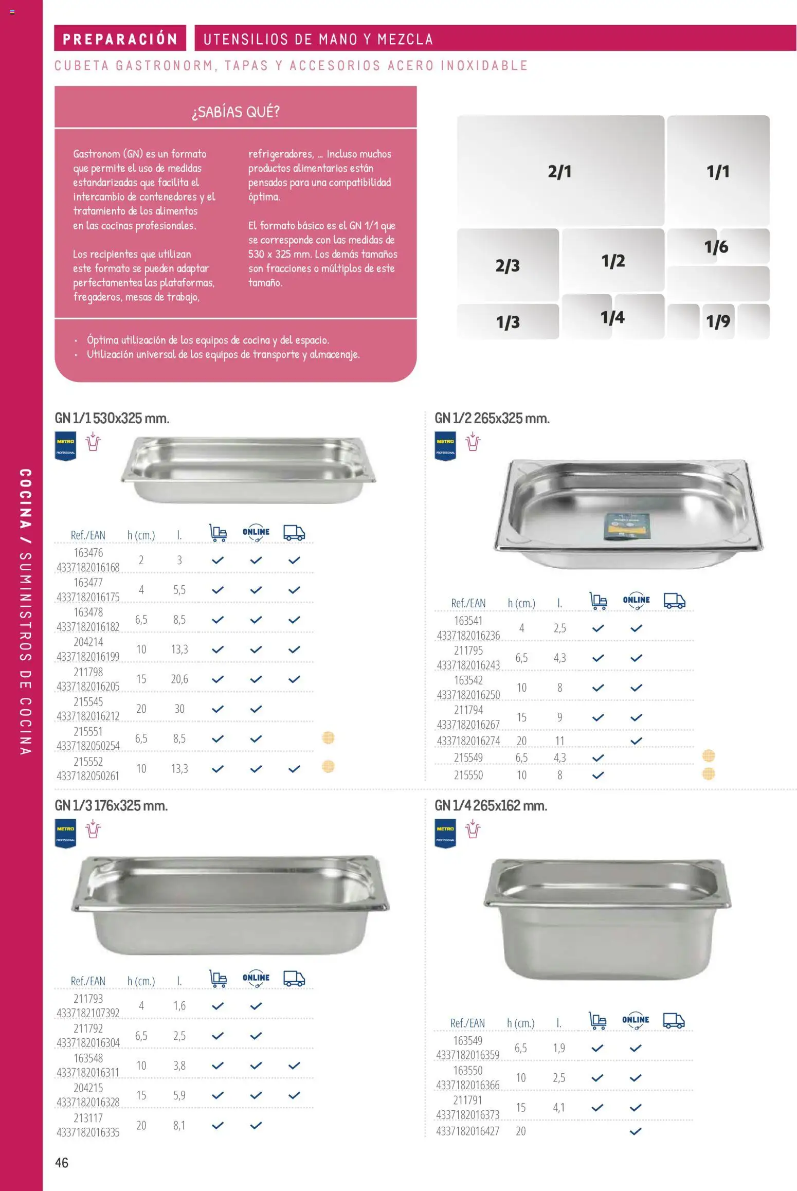 Makro catálogo │ válido desde el 19/06/2024 | Página: 46 | Productos: Cocina, Alimentos