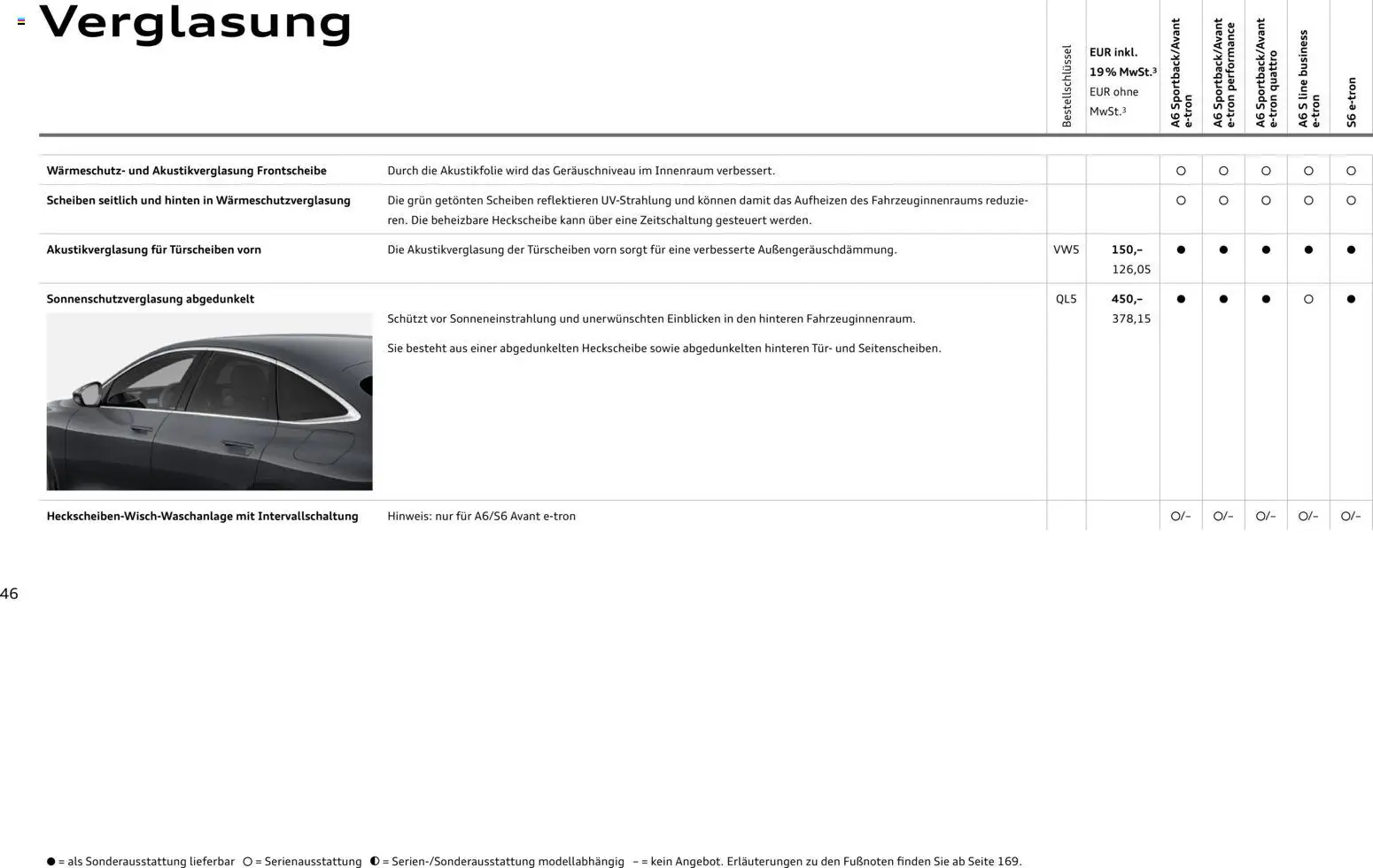 Audi A6 e-tron – gültig ab 23.06.2026 | Seite: 46 | Produkte: Tür