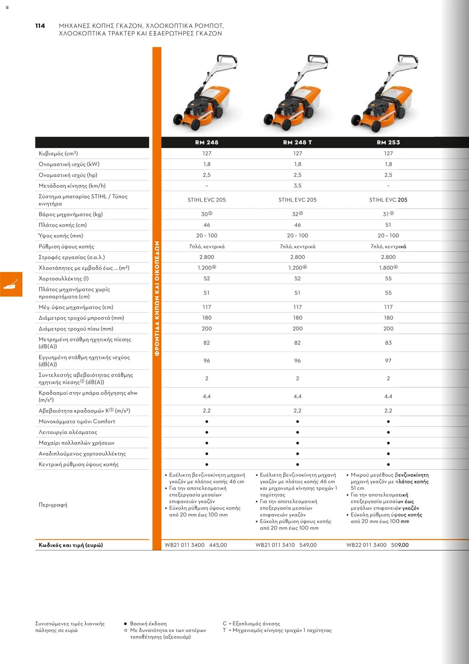 Stihl - Κατάλογος – σε ισχύ από 01/02/2026 | Σελίδα: 115