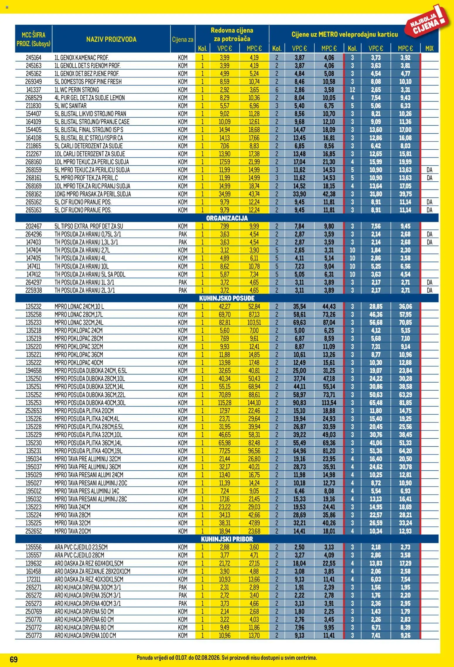 Metro katalog | vrijedi od 01.07.2026 | Stranica: 69 | Proizvodi: Domestos, Lonac, Cjedilo, Daska za rezanje