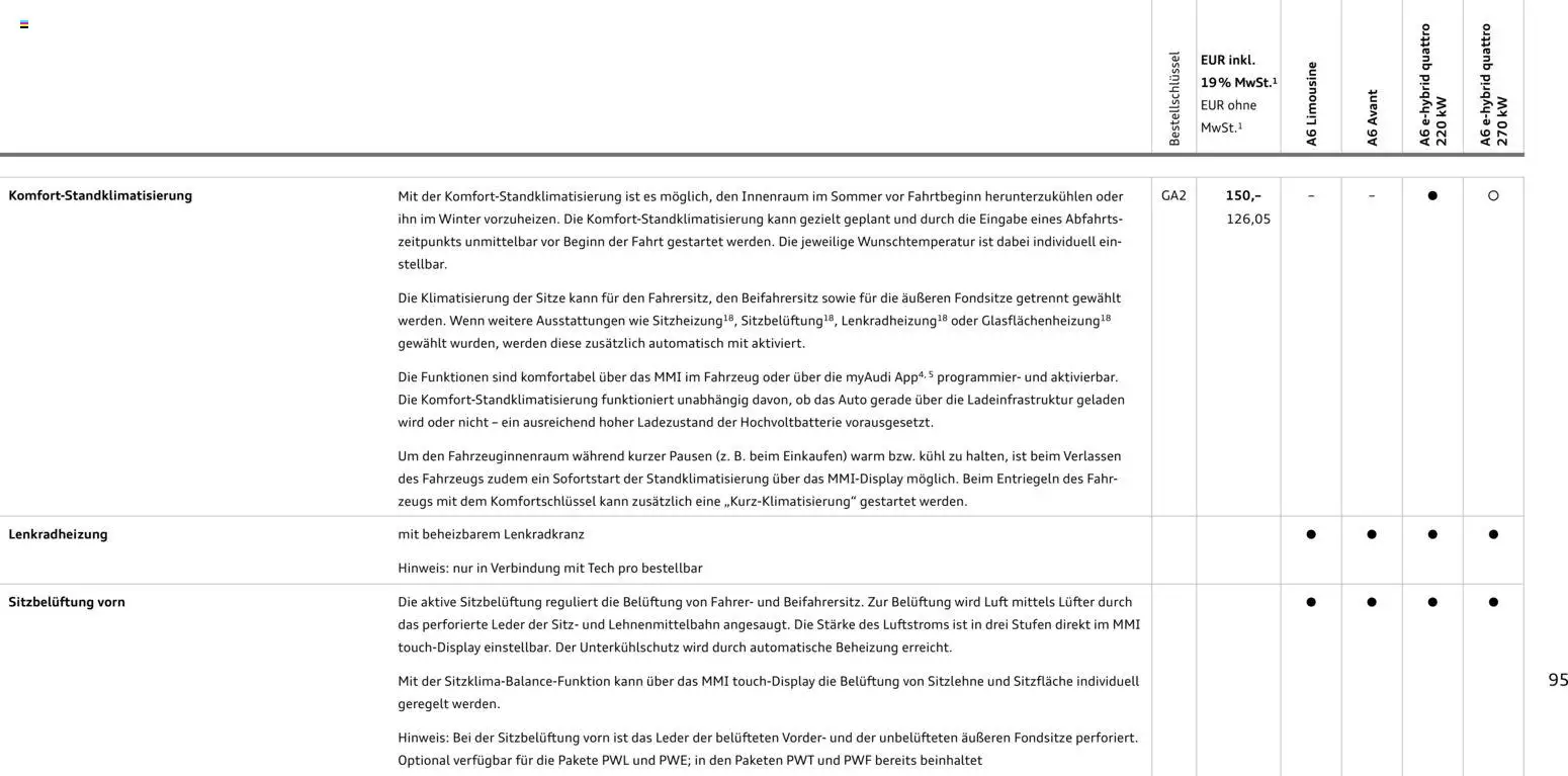 Audi A6 – gültig ab 28.10.2025 | Seite: 95
