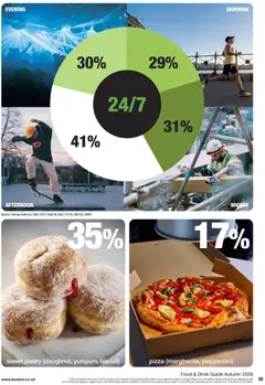Preview of Booker Wholesale - Autumn 2026 valid from 06/10/2026 | Page: 65 | Products: Pizza, Sweet pastry