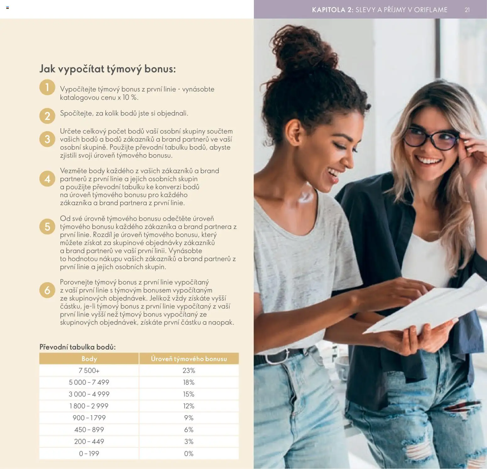 Oriflame katalog Plán odměn pro Brand Partnery od 21.07.2026 | Strana: 21