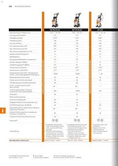 STIHL Katalog ab 01.01.2026 gültig | Seite: 222 | Produkte: Manometer, Hochdruckreiniger