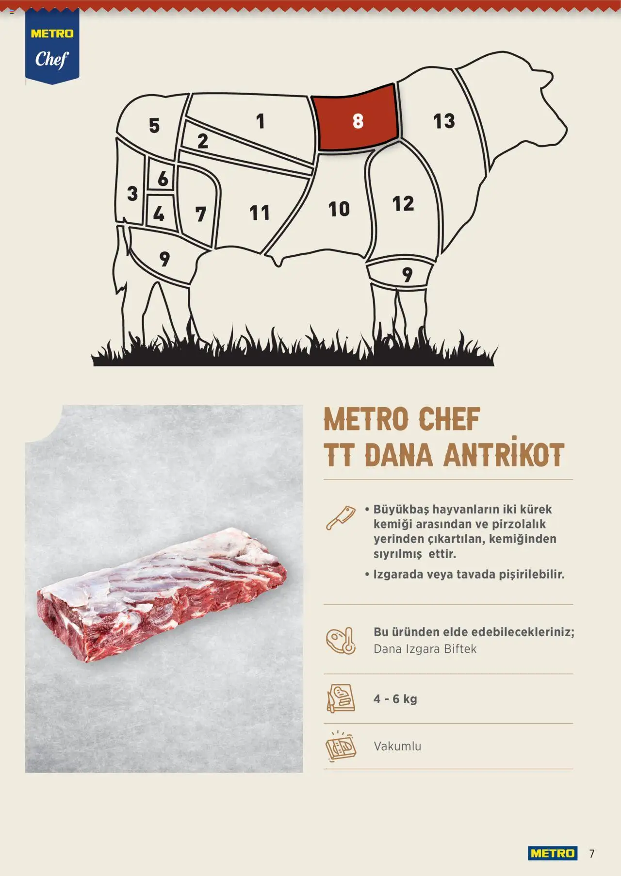 Metro Chef TT Dana Et Ürünleri - 16.06.2025 tarihinden itibaren geçerlidir | Sayfa: 7 | Ürünler: Izgara