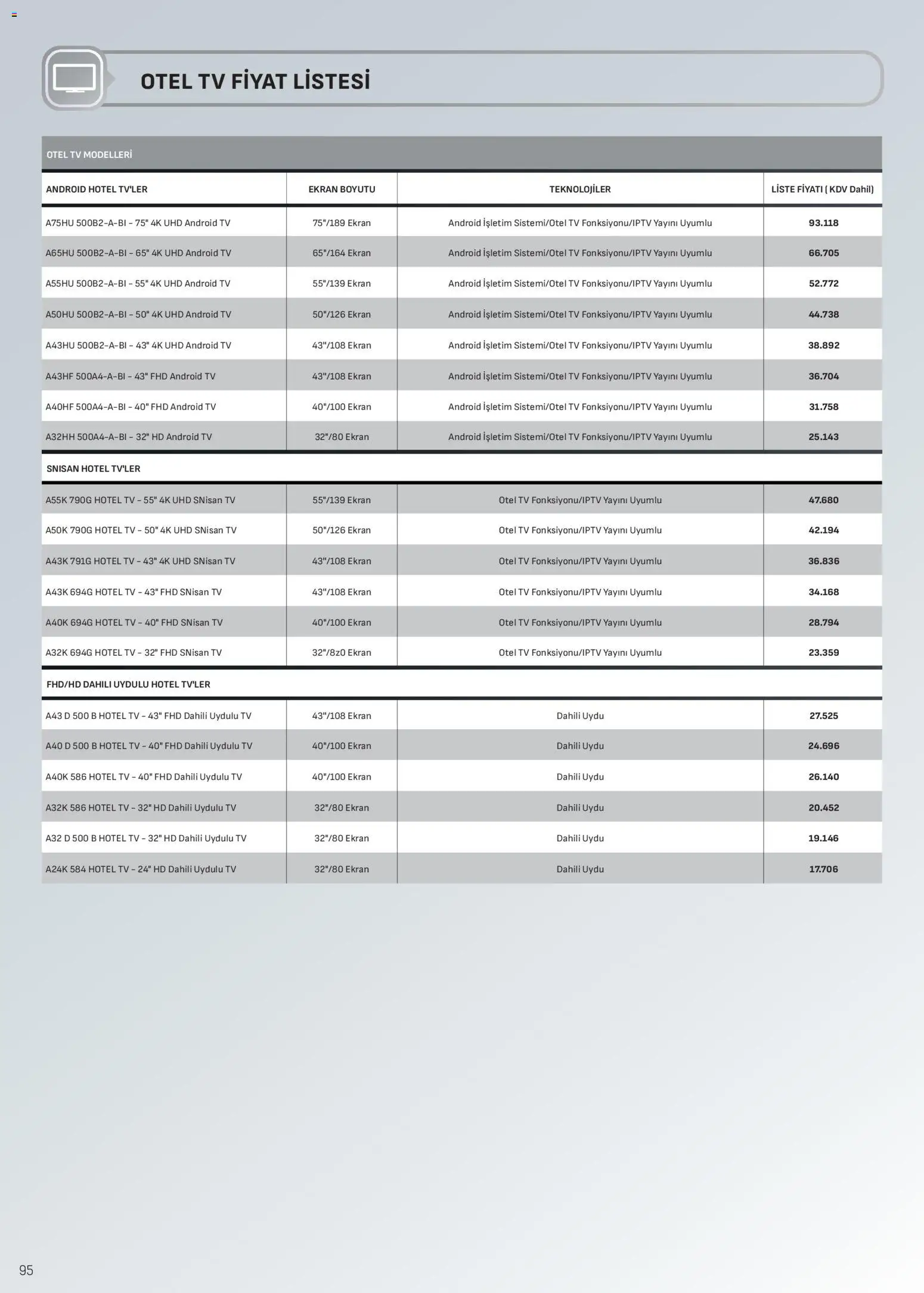 Arçelik Katalog - 01.04.2026 tarihinden itibaren geçerlidir | Sayfa: 95 | Ürünler: TV, Uydu