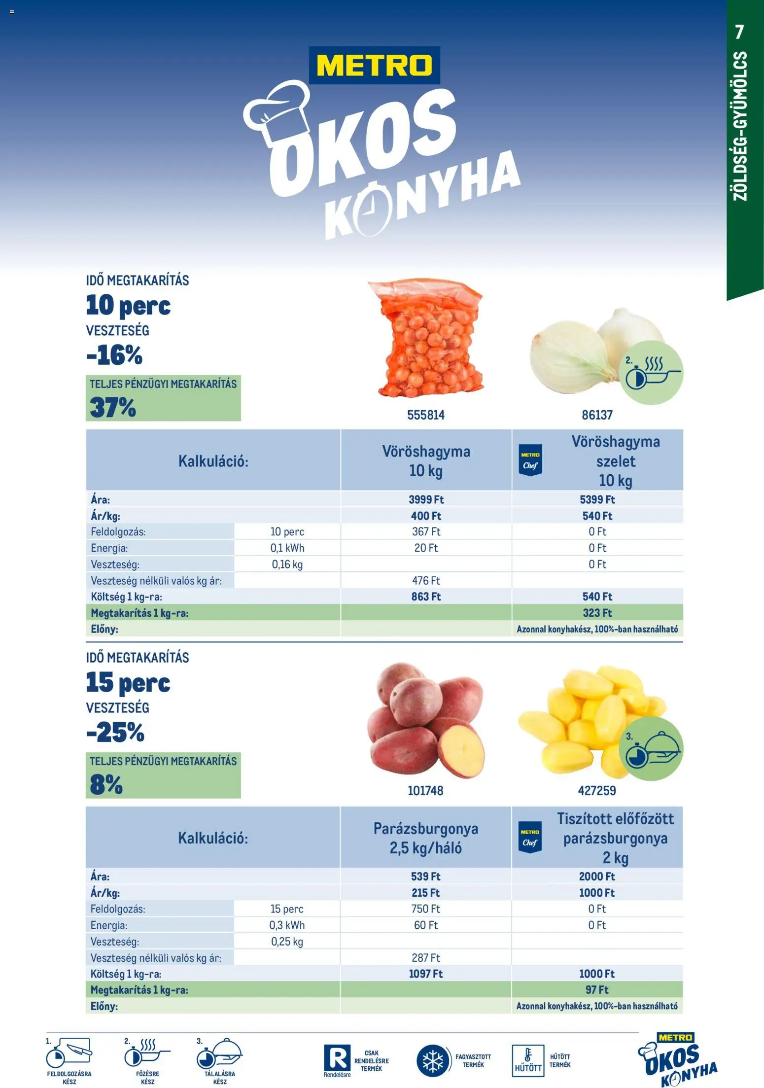 Metro akciós ujság - amely érvényes a következő dátumtól: 2026.03.01. | Oldal: 7 | Termékek: Szelet, Vöröshagyma