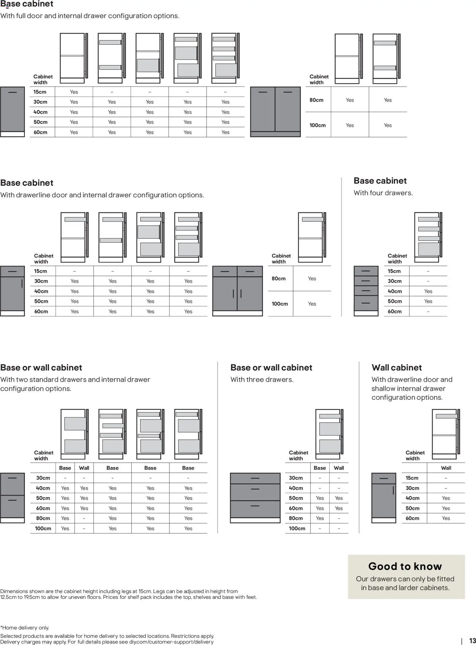 {H1} | Page: 13 | Products: Base cabinet, Drawers, Cabinet, Wall cabinet