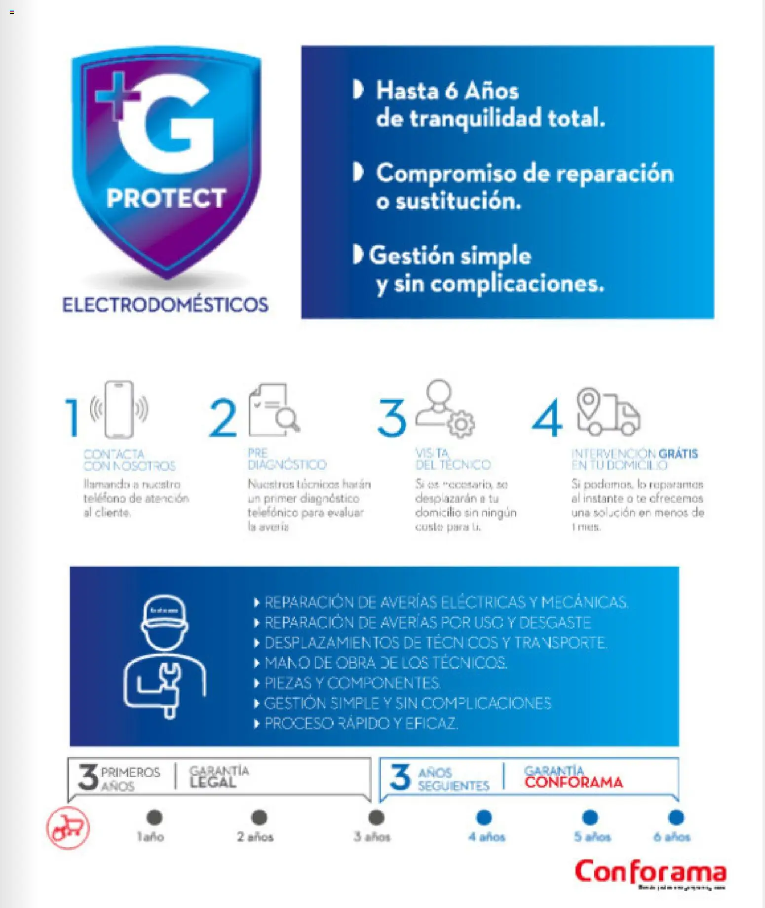 Conforama folleto │ válido desde el 16.04.2026 | Página: 123 | Productos: Té, Teléfono