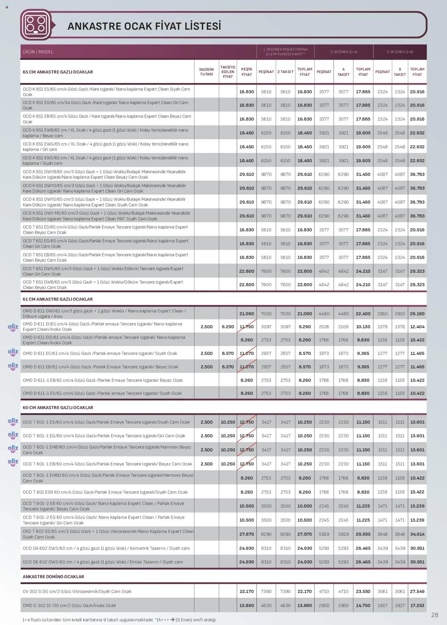 Arçelik - Ankastre Kataloğu - 16.06.2026 tarihinden itibaren geçerlidir | Sayfa: 28 | Ürünler: Ocak, Izgara