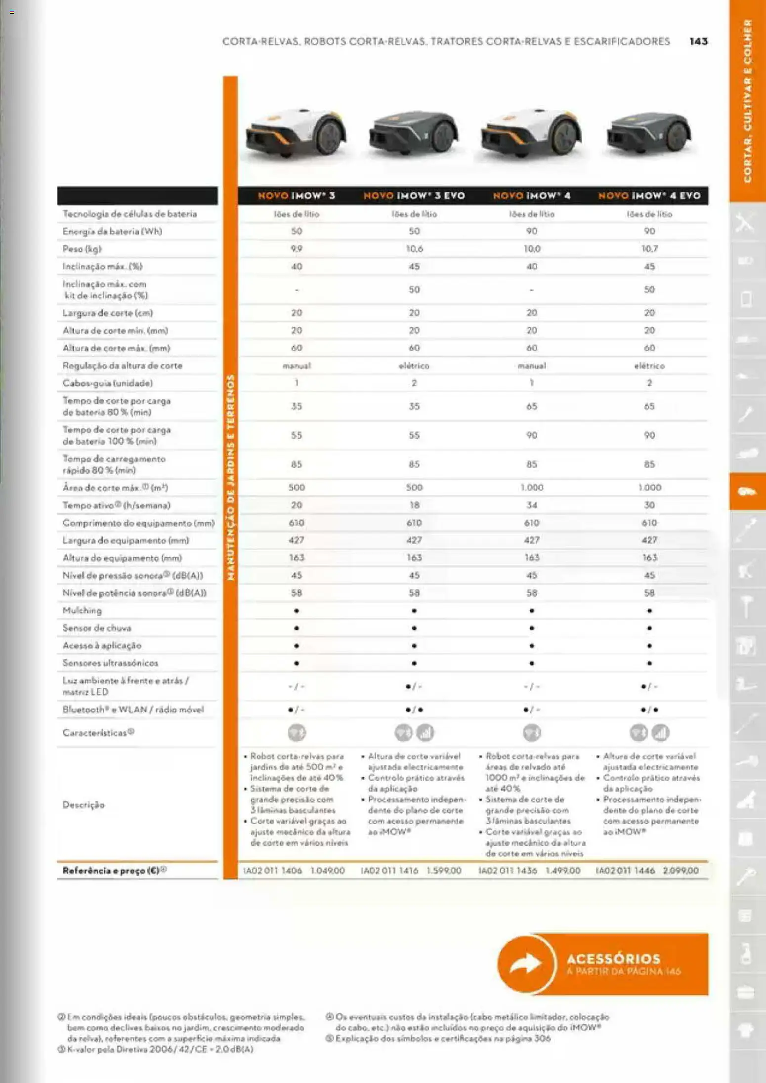 Stihl Catálogo │ válido de 07/09/2026 | Página: 143 | Produtos: Rádio, Cabo, Bateria