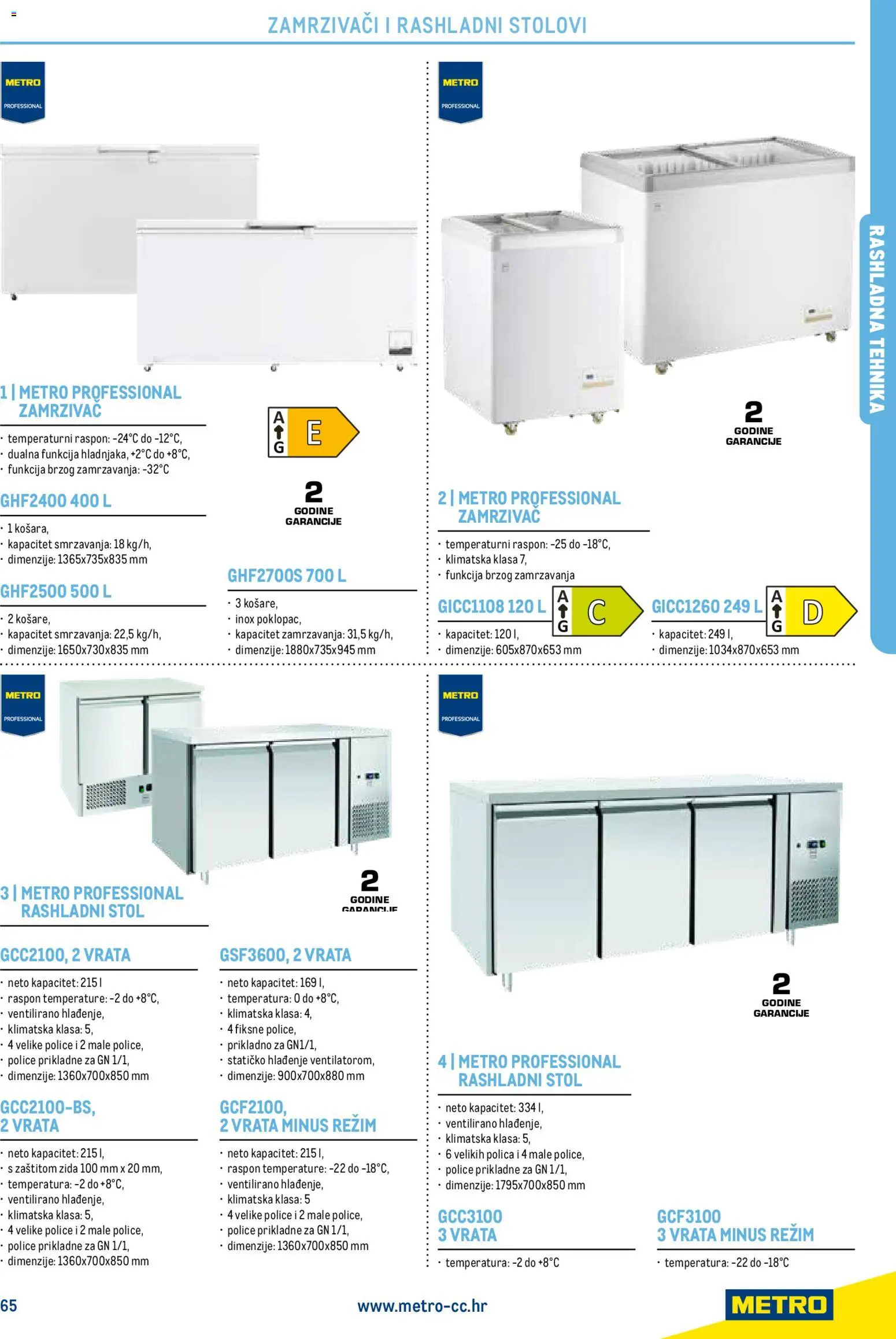 Metro katalog | vrijedi od 01.05.2026 | Stranica: 67